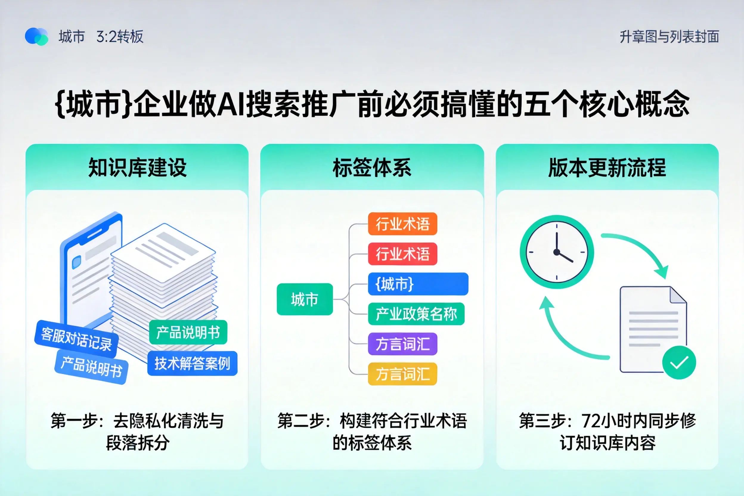 营口企业做AI搜索推广前必须搞懂的五个核心概念