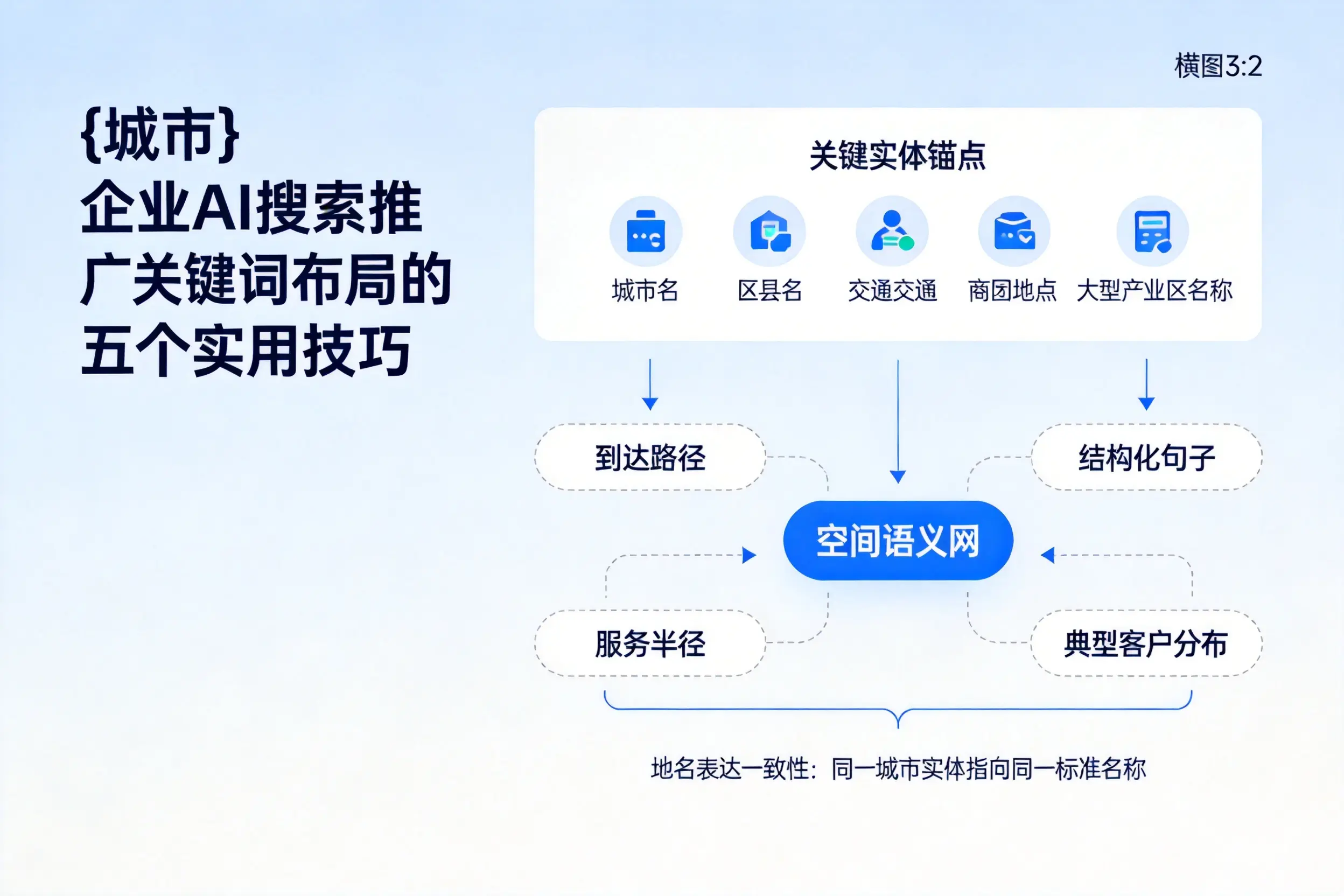 营口企业AI搜索推广关键词布局的五个实用技巧