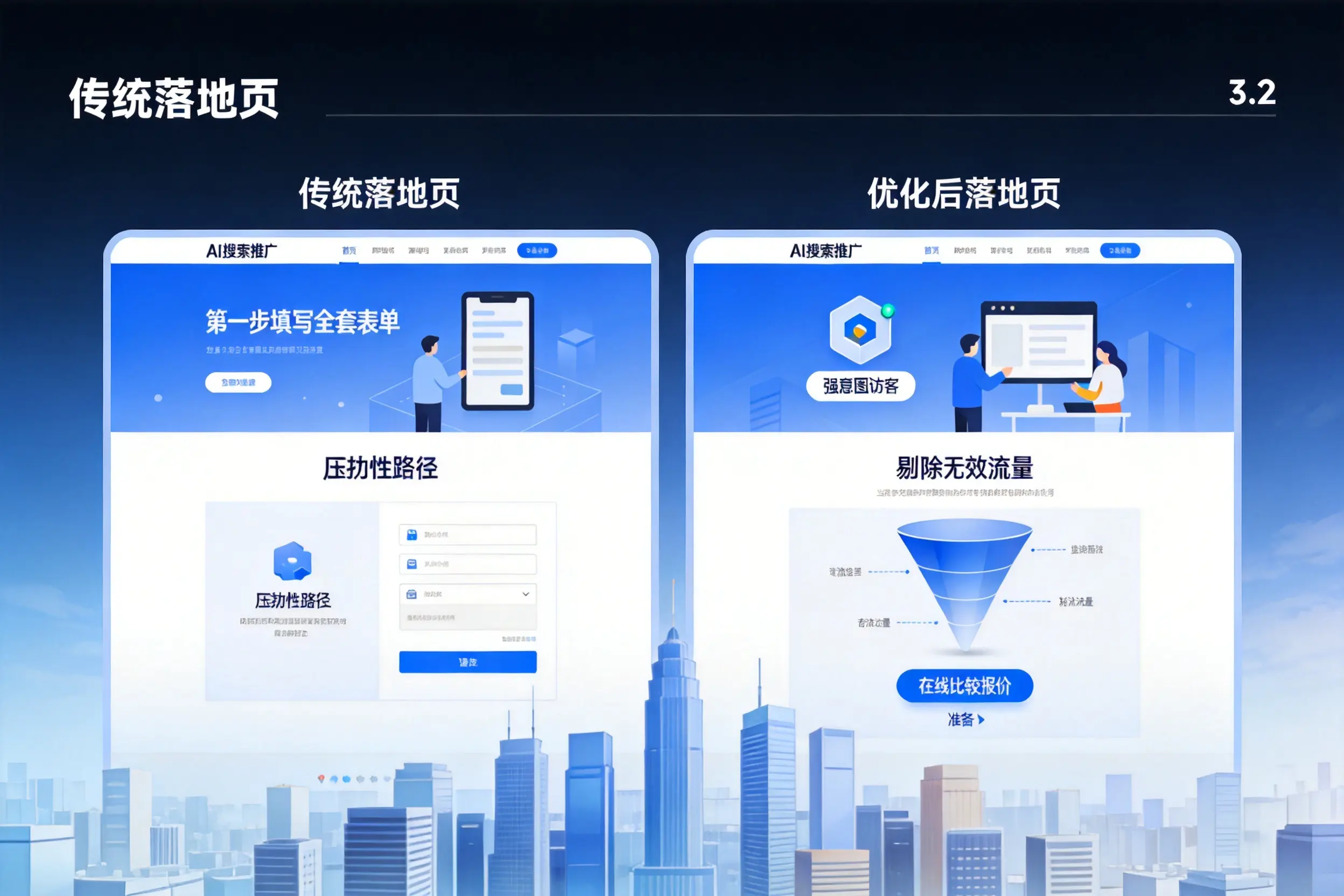 AI搜索推广落地页转化低?营口企业优化方法详解