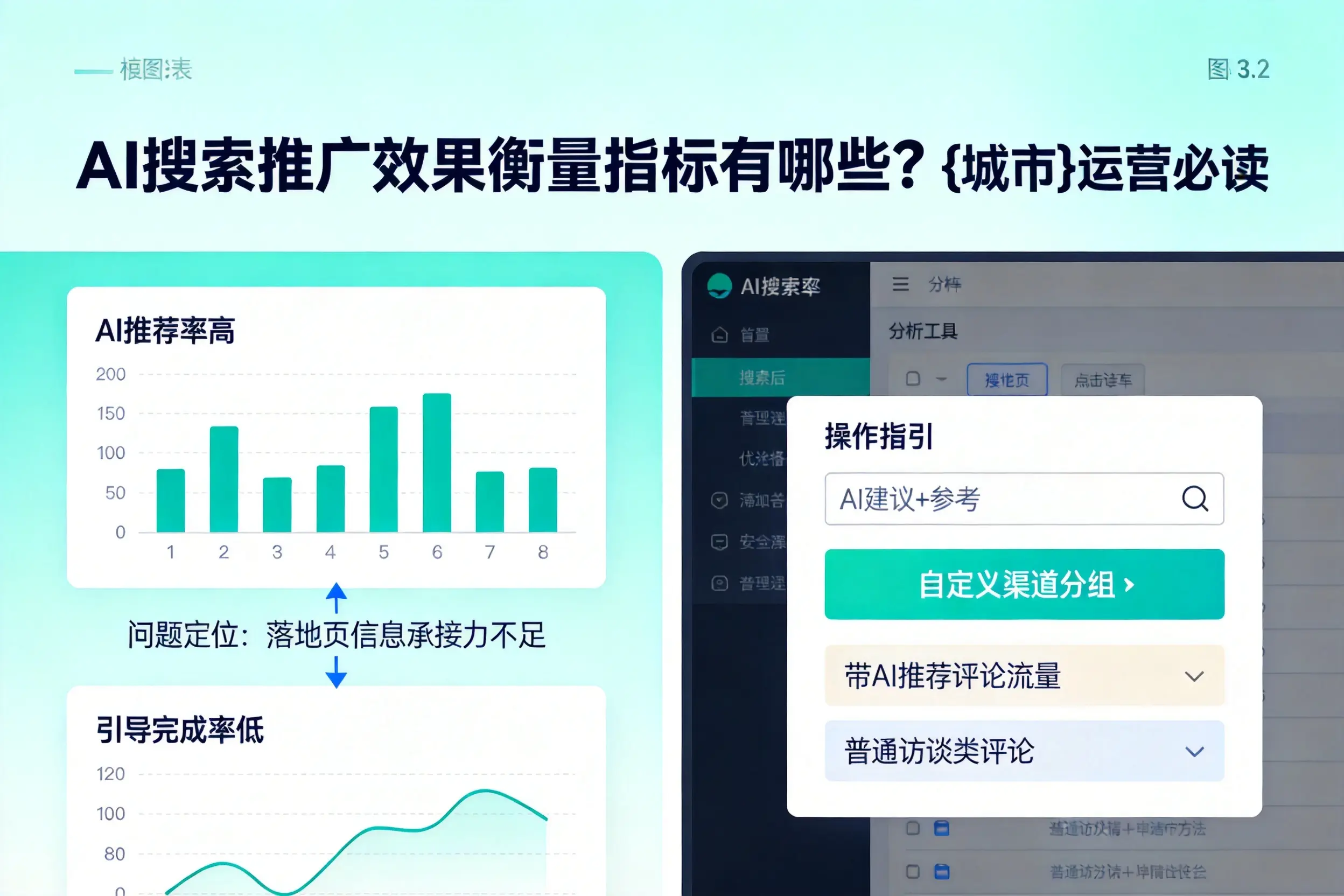 AI搜索推广效果衡量指标有哪些？营口运营必读