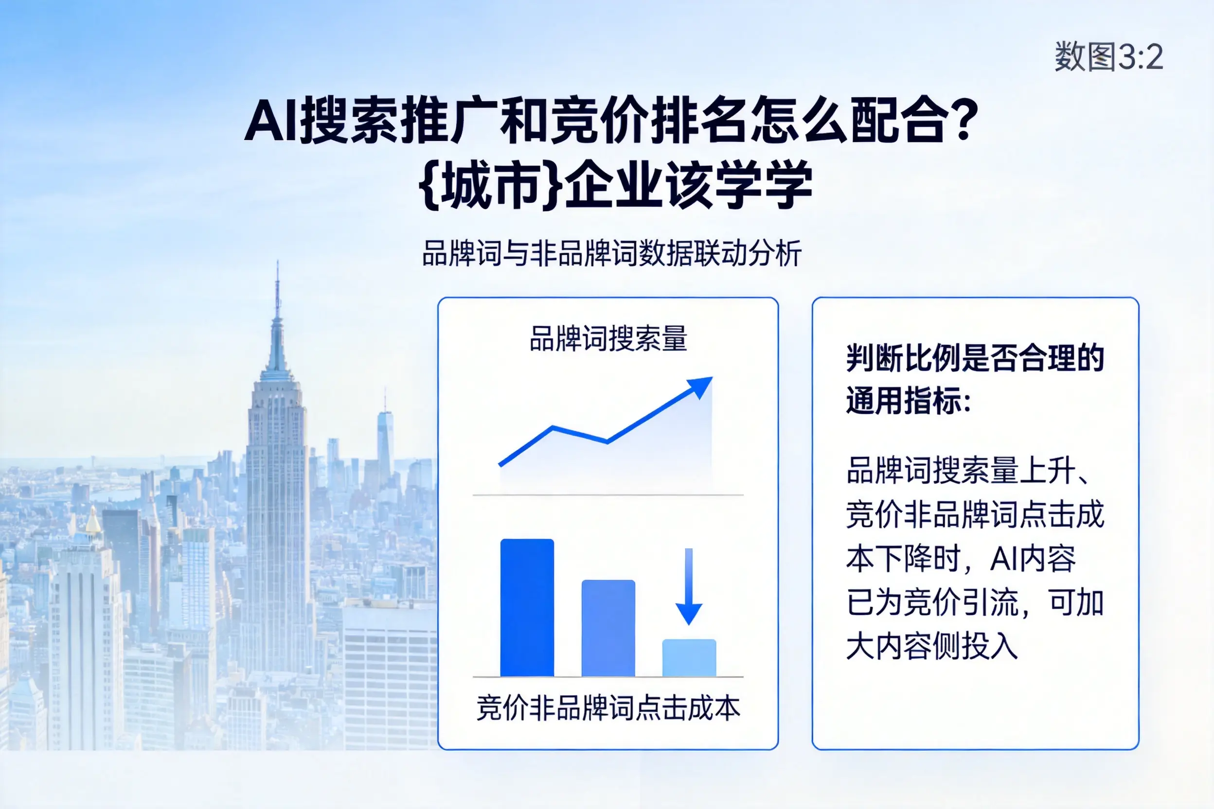 AI搜索推广和竞价排名怎么配合?营口企业该学学