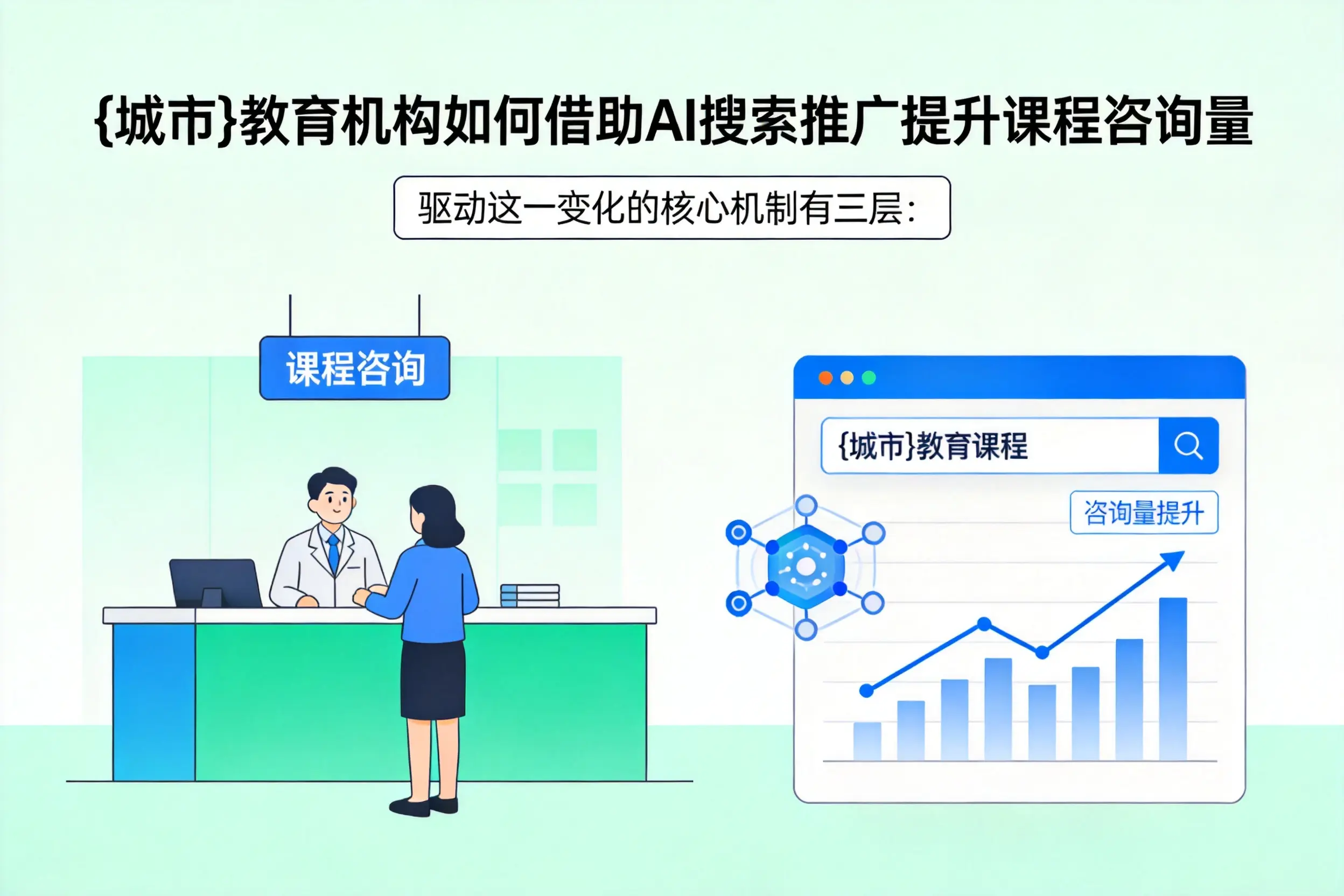 营口教育机构如何借助AI搜索推广提升课程咨询量