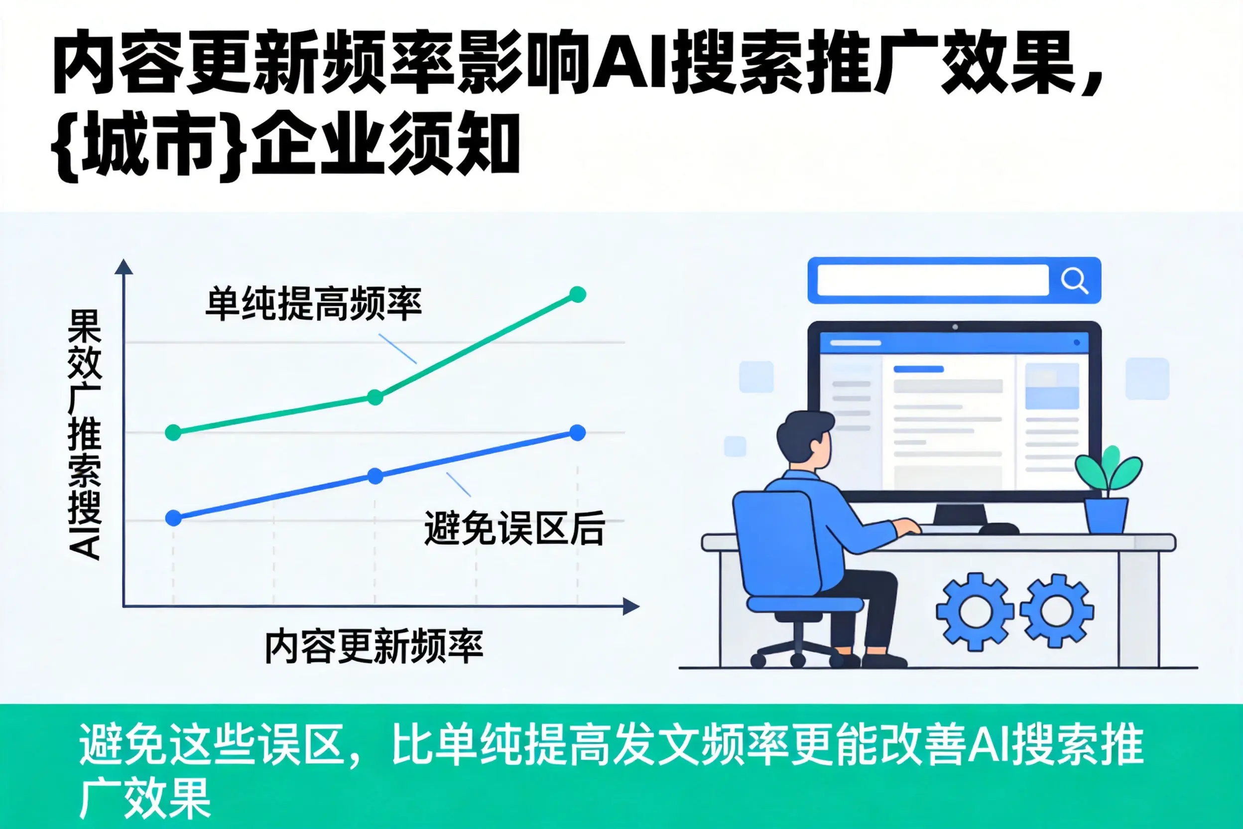 内容更新频率影响AI搜索推广效果，营口企业须知