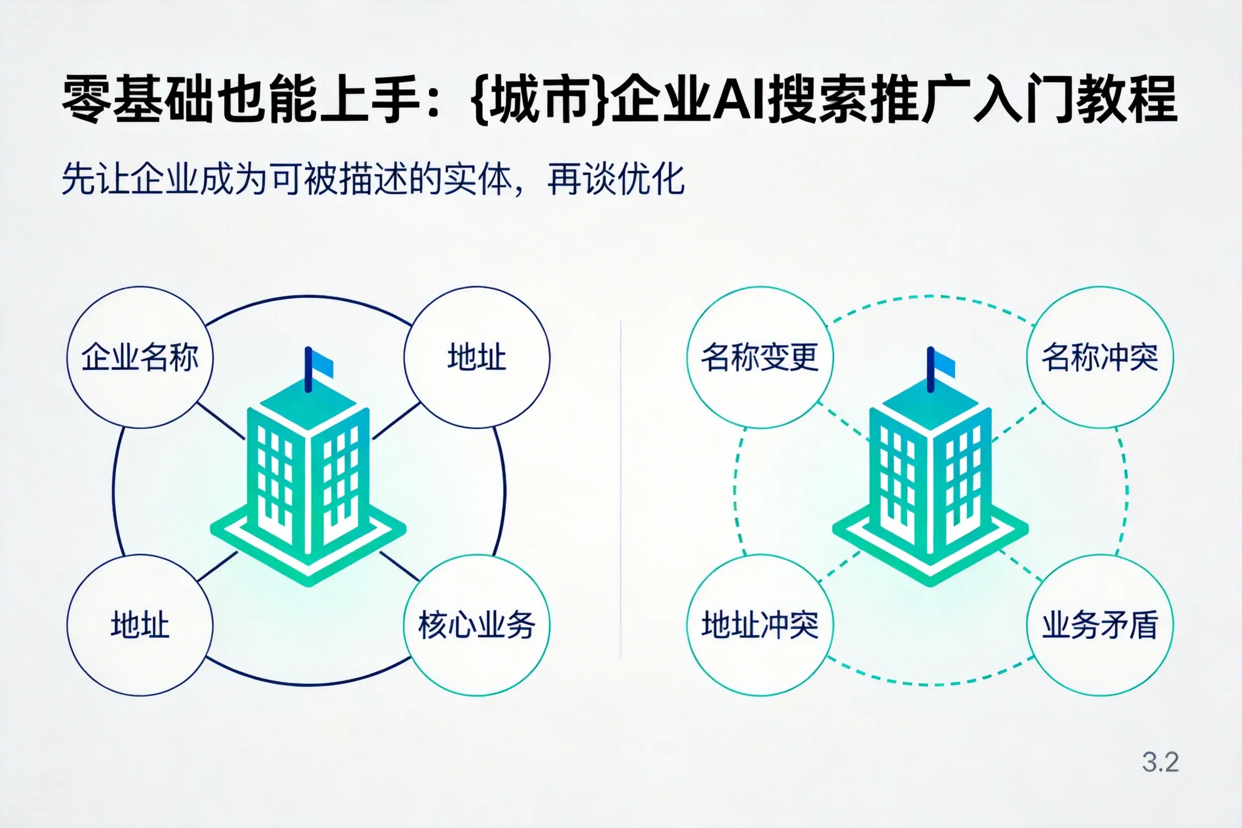 零基础也能上手:营口企业AI搜索推广入门教程