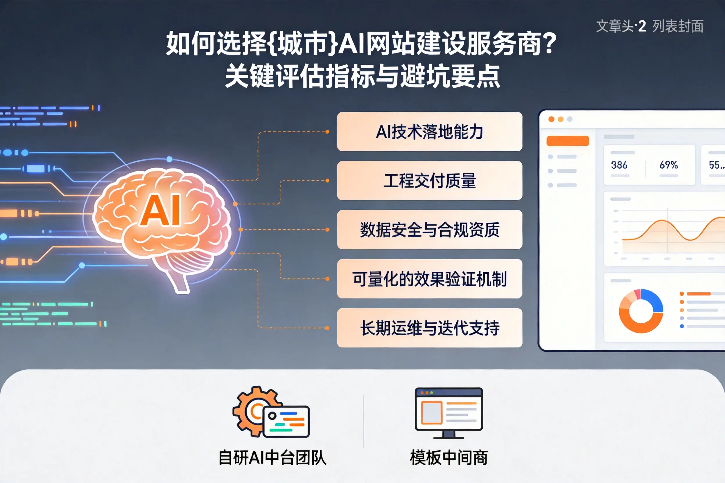 如何选择营口AI网站建设服务商?关键评估指标与避坑要点