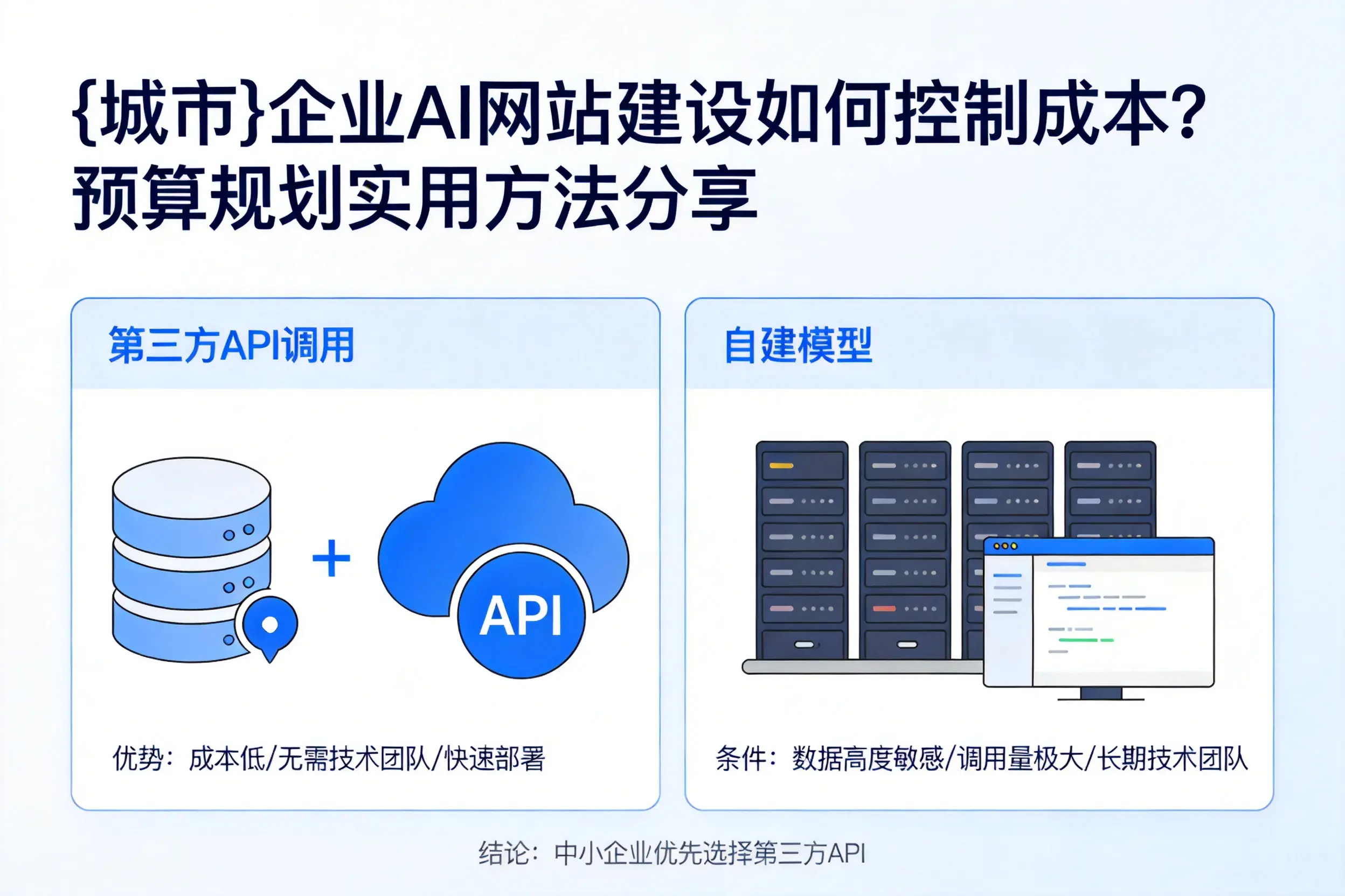 营口企业AI网站建设如何控制成本?预算规划实用方法分享
