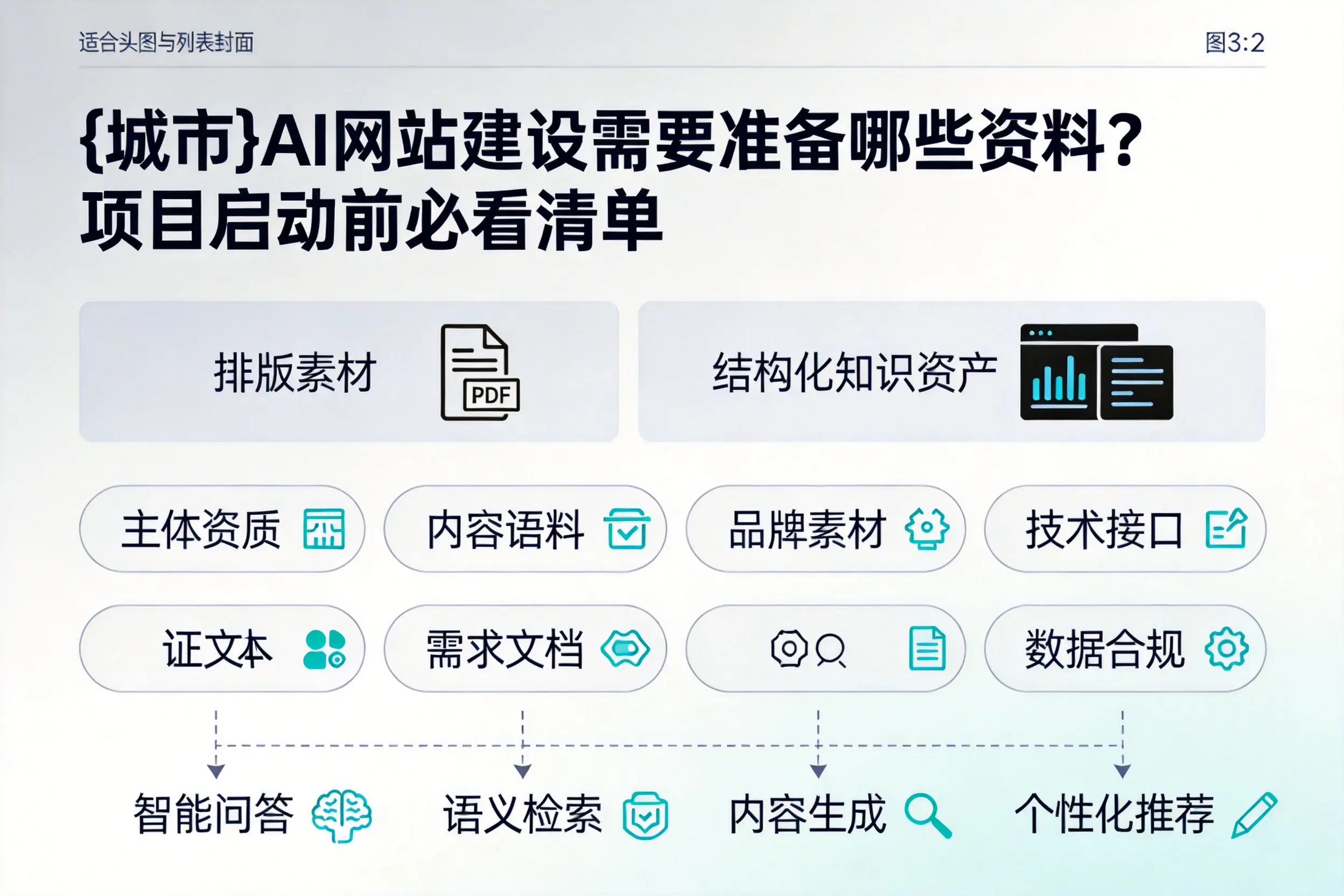 营口AI网站建设需要准备哪些资料?项目启动前必看清单