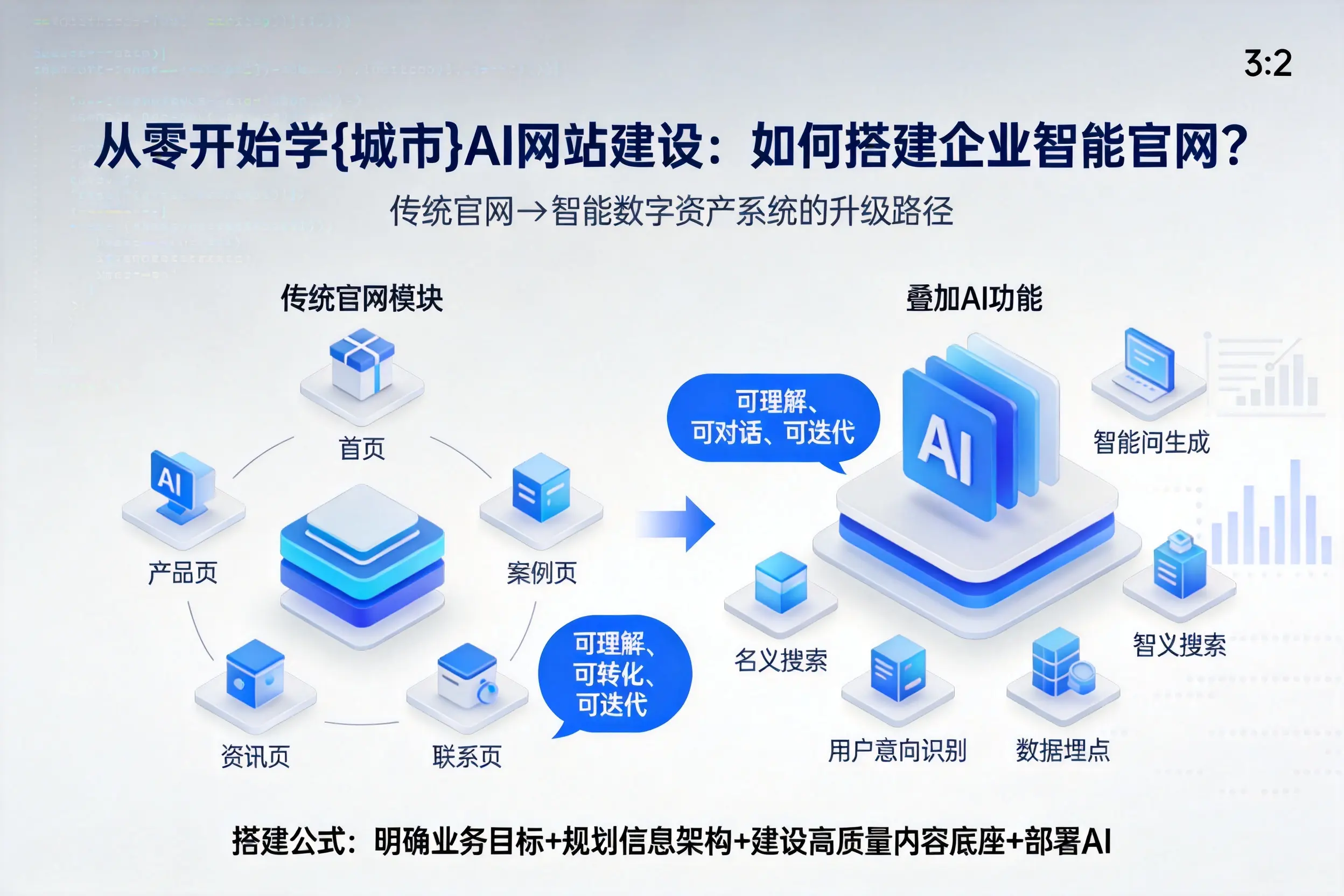 从零开始学营口AI网站建设:如何搭建企业智能官网?