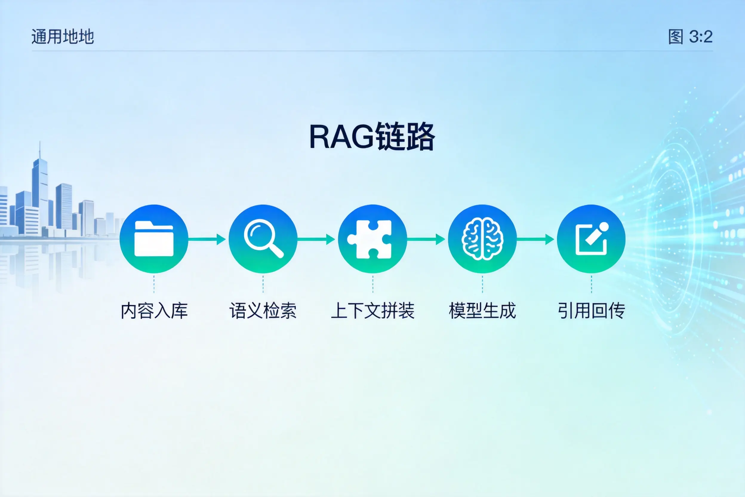 手把手教你营口AI网站建设:搭建智能官网的完整教程