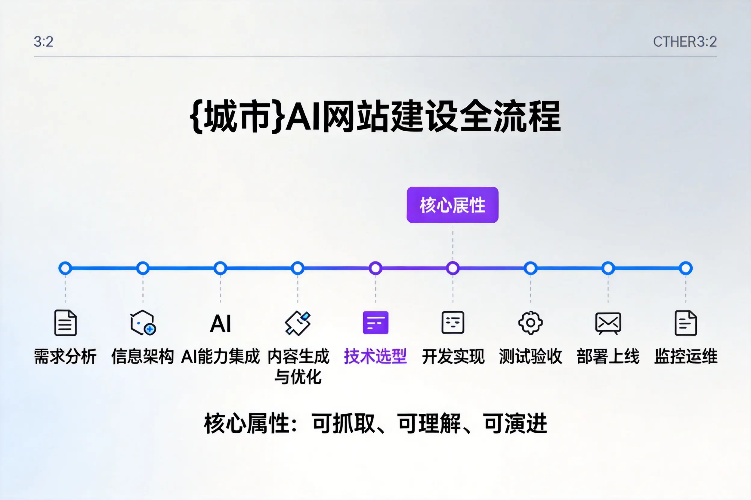 营口AI网站建设全流程拆解:从方案设计到部署上线教程