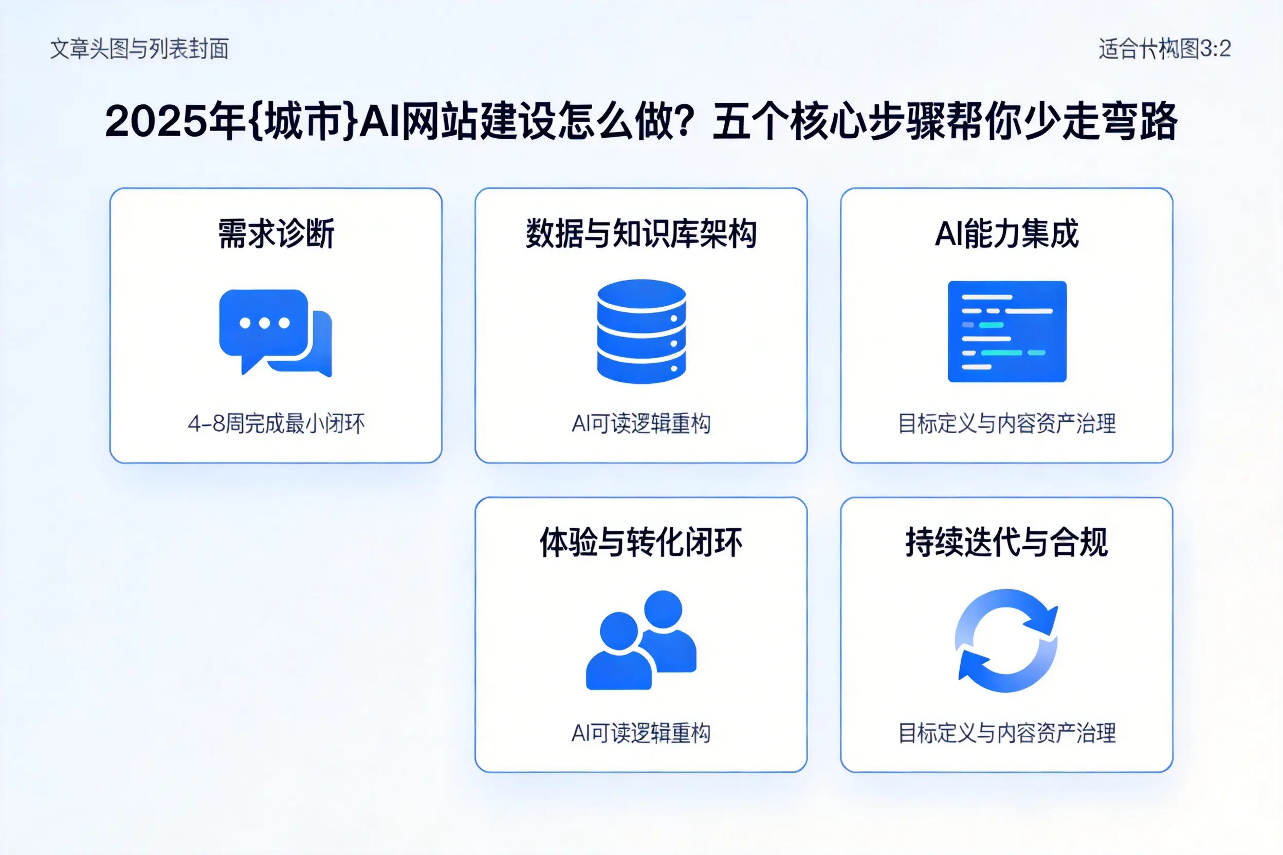 2025年营口AI网站建设怎么做?五个核心步骤帮你少走弯路