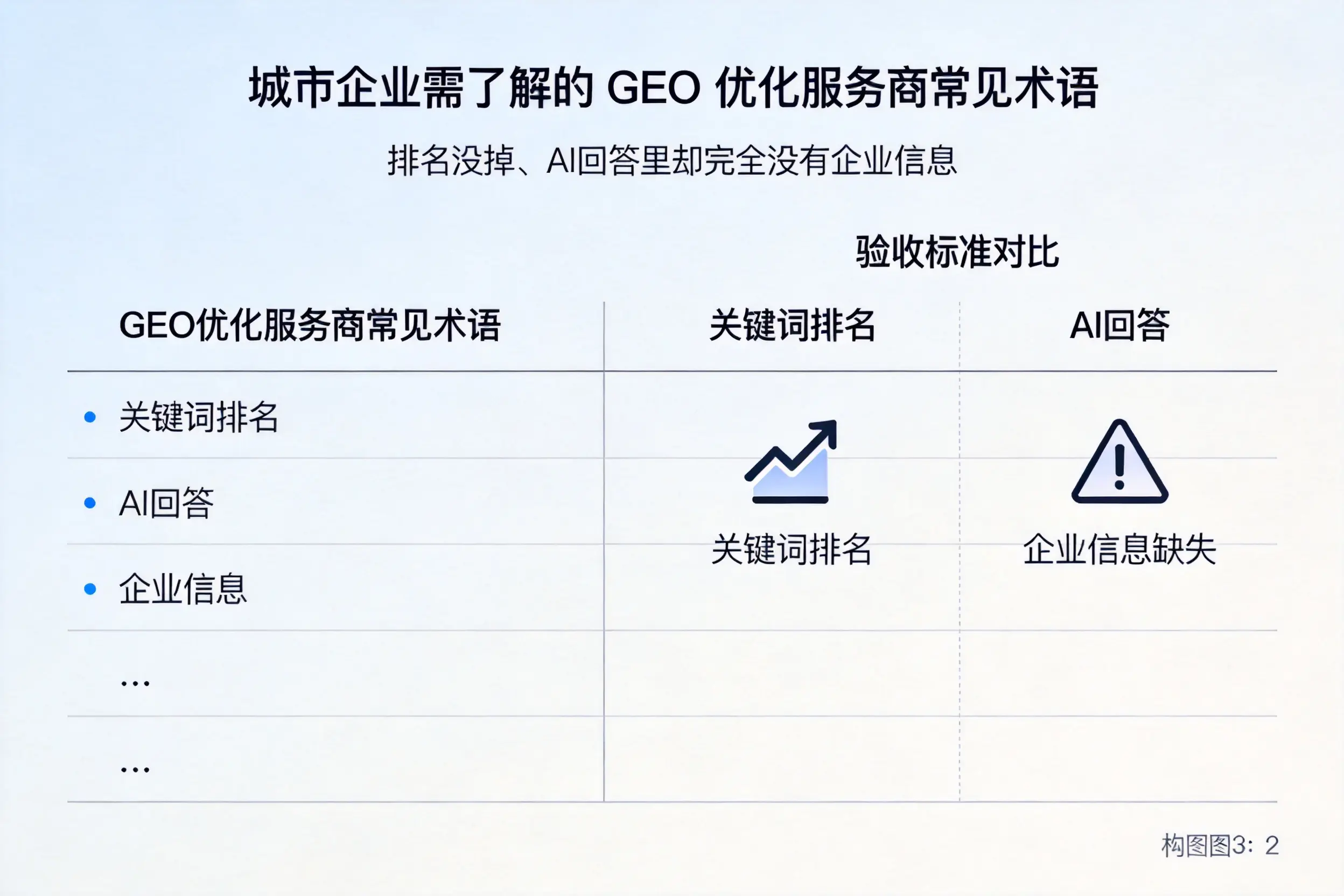 营口企业需了解的GEO优化服务商常见术语