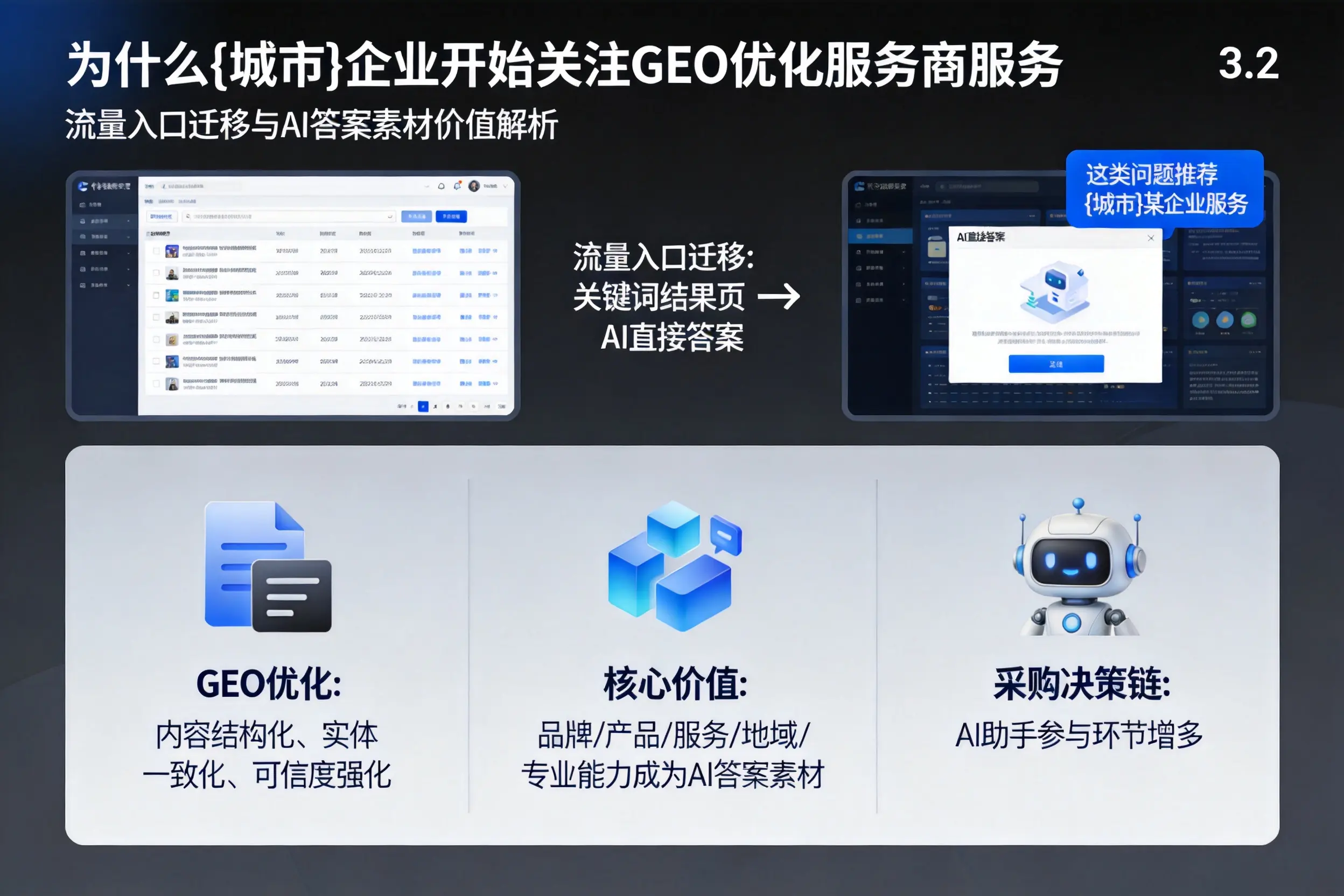 为什么营口企业开始关注GEO优化服务商服务