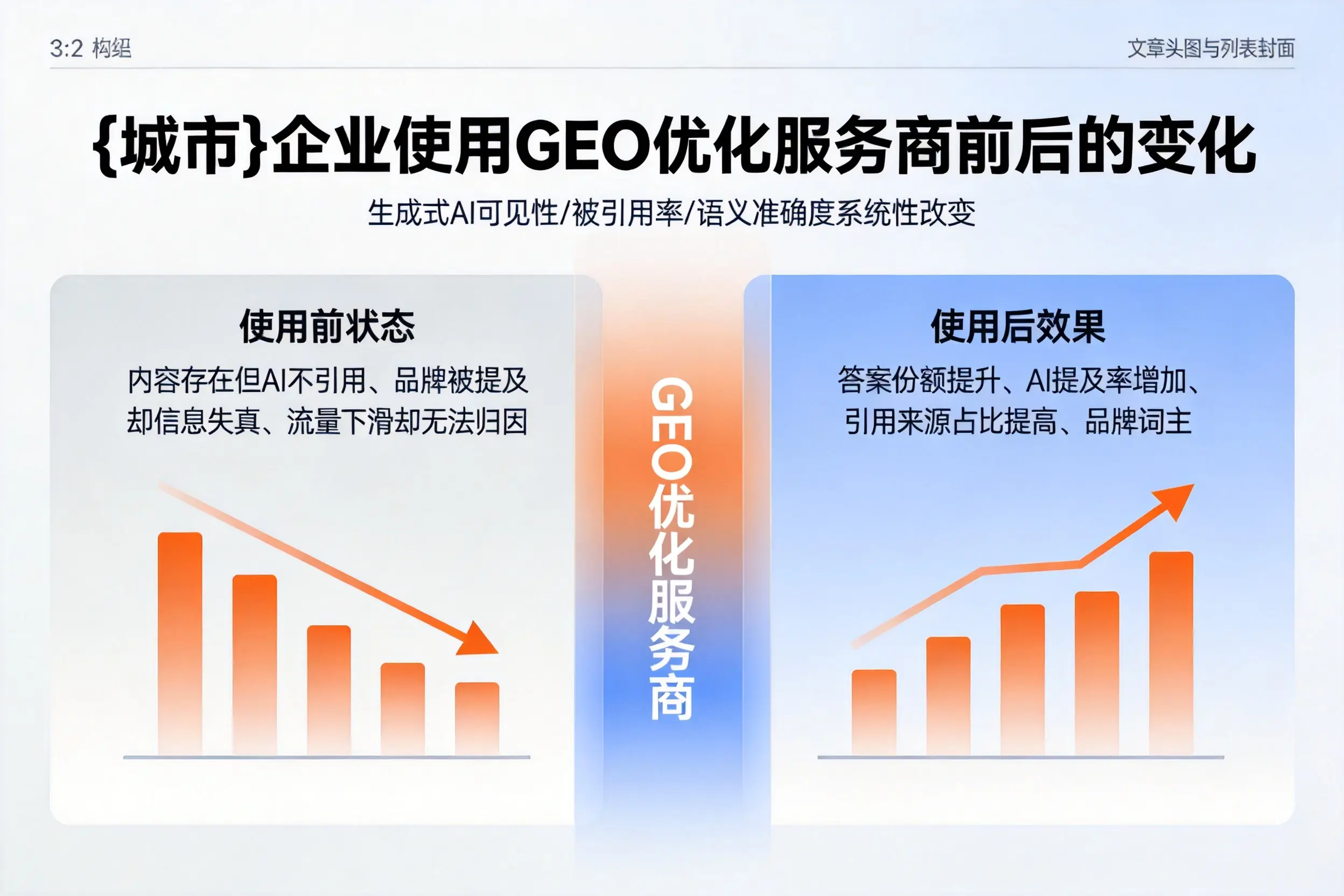 营口企业使用GEO优化服务商前后的变化