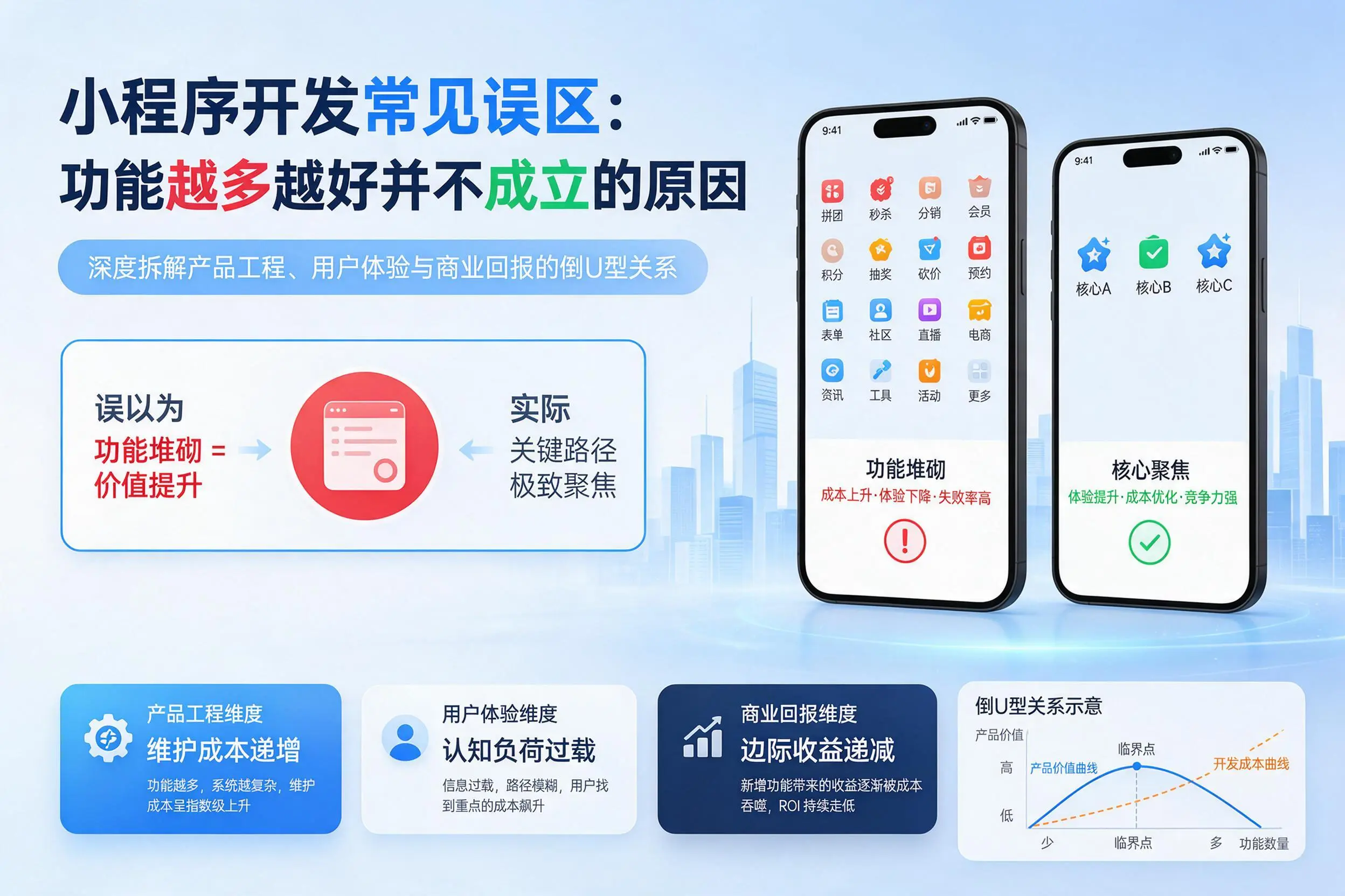 营口小程序开发常见误区：功能越多越好并不成立的原因