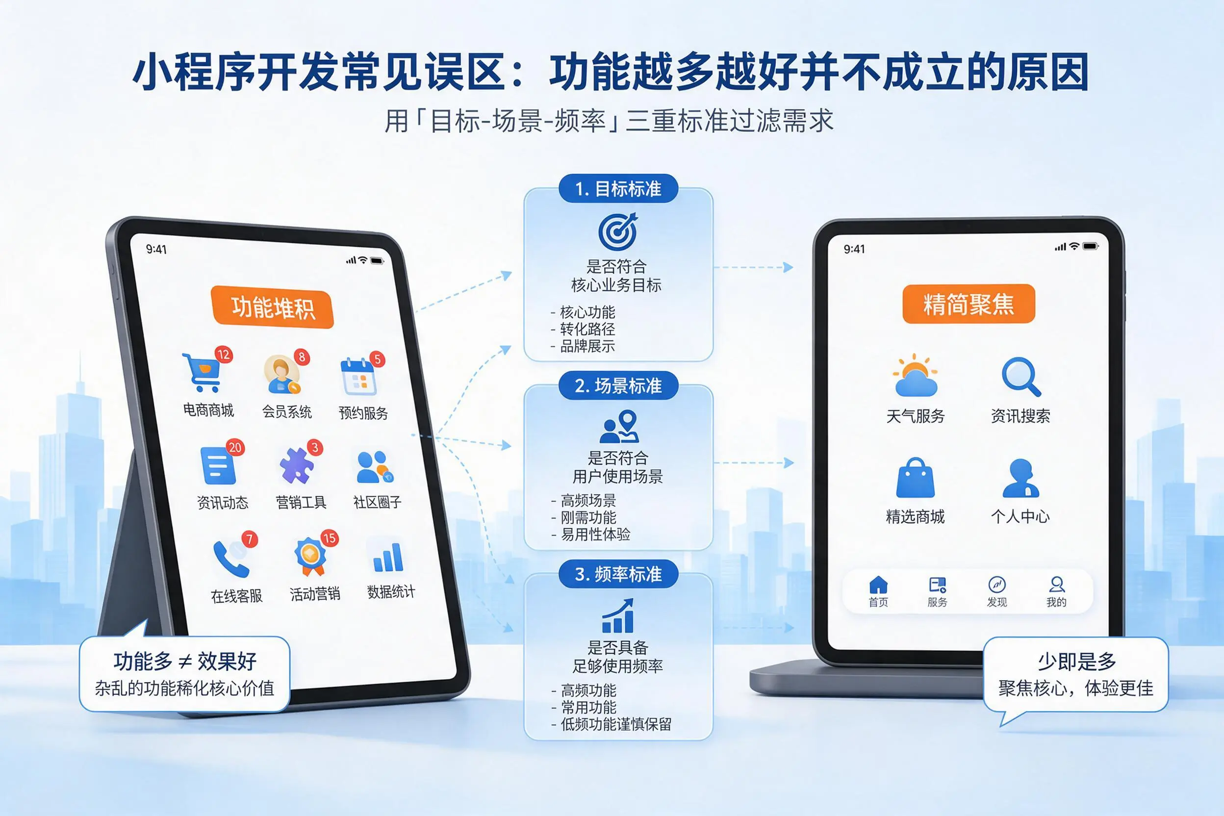 营口小程序开发常见误区：功能越多越好并不成立的原因