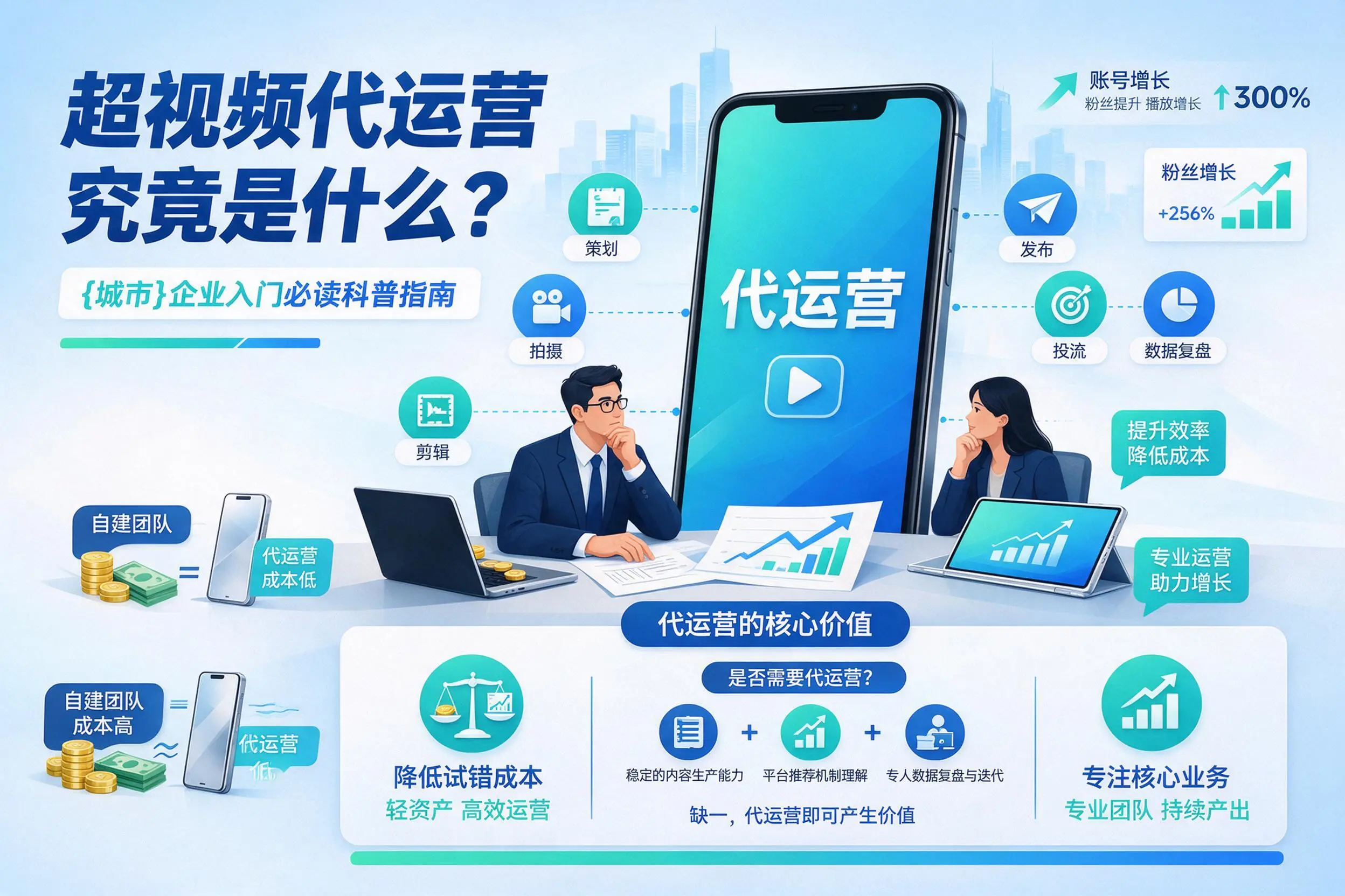 短视频代运营究竟是什么？营口企业入门必读科普指南