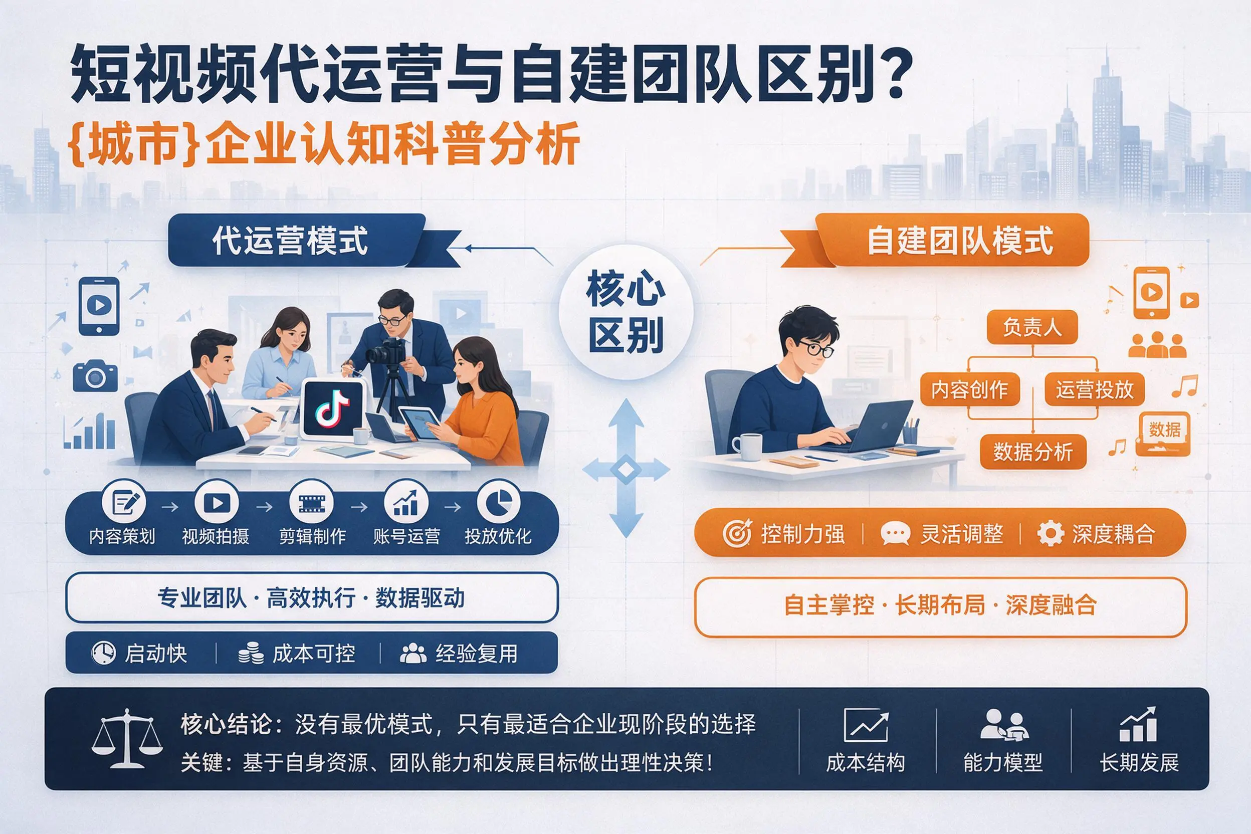 短视频代运营与自建团队区别？营口企业认知科普分析