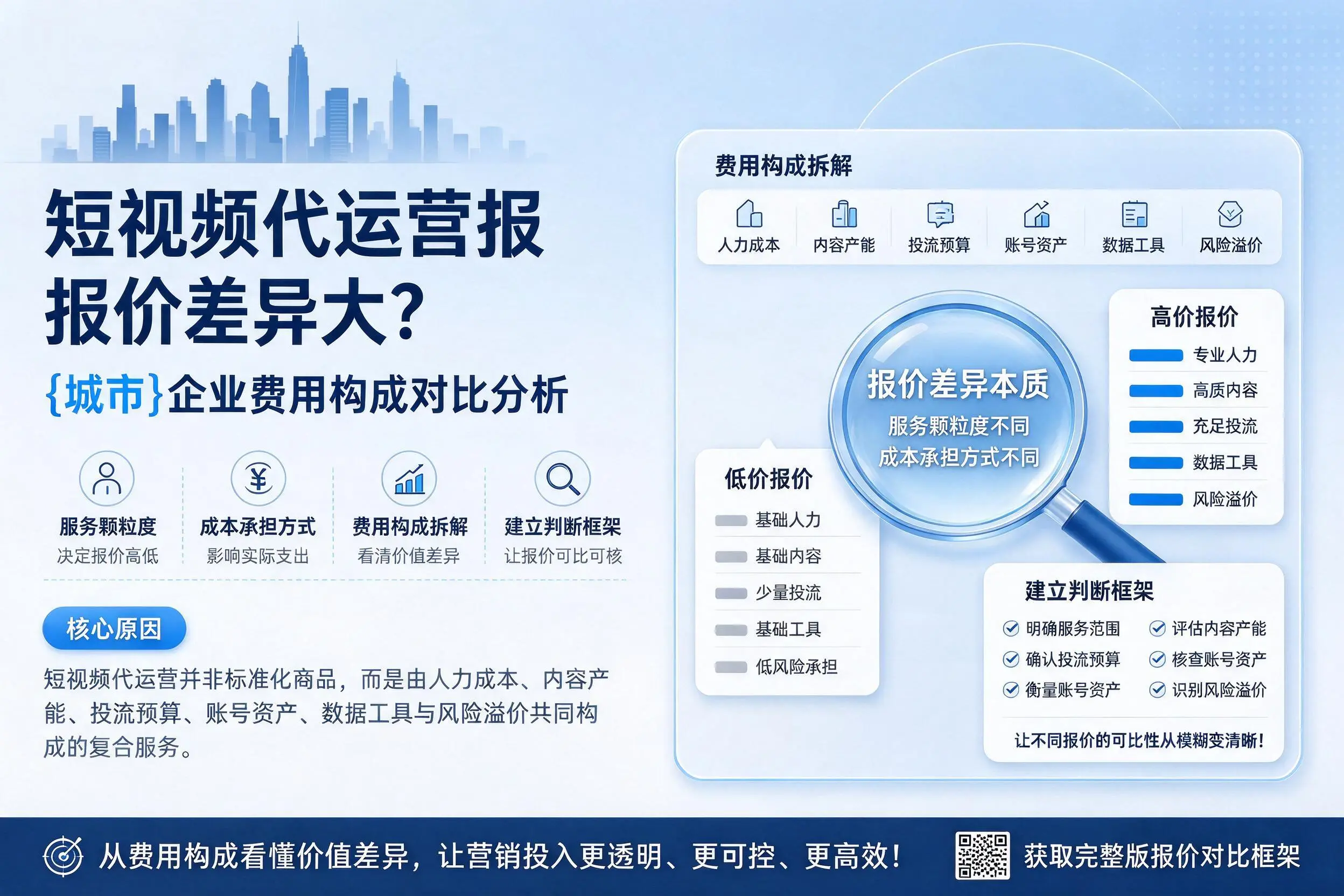 短视频代运营报价差异大？营口企业费用构成对比分析