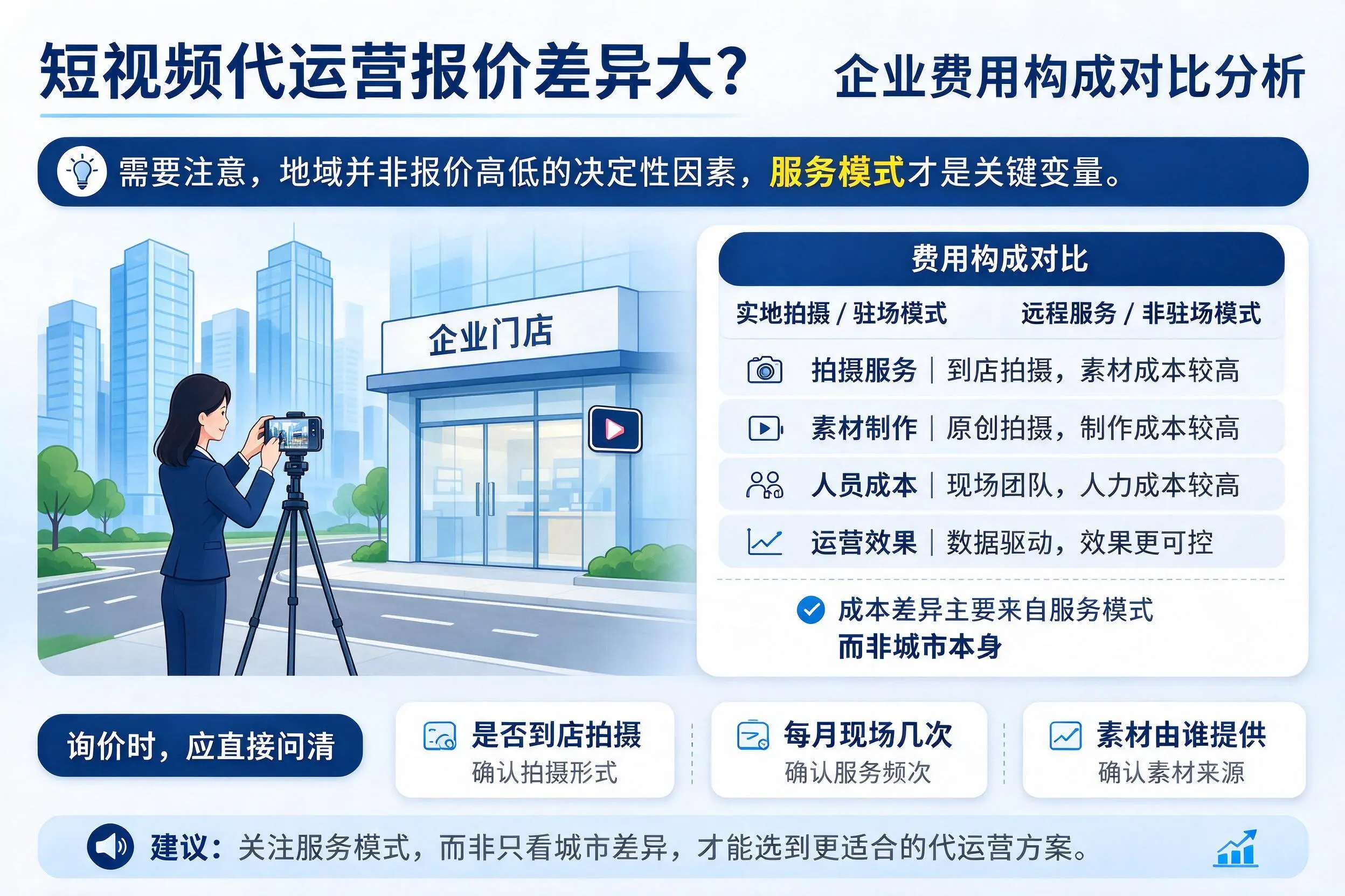 短视频代运营报价差异大？营口企业费用构成对比分析