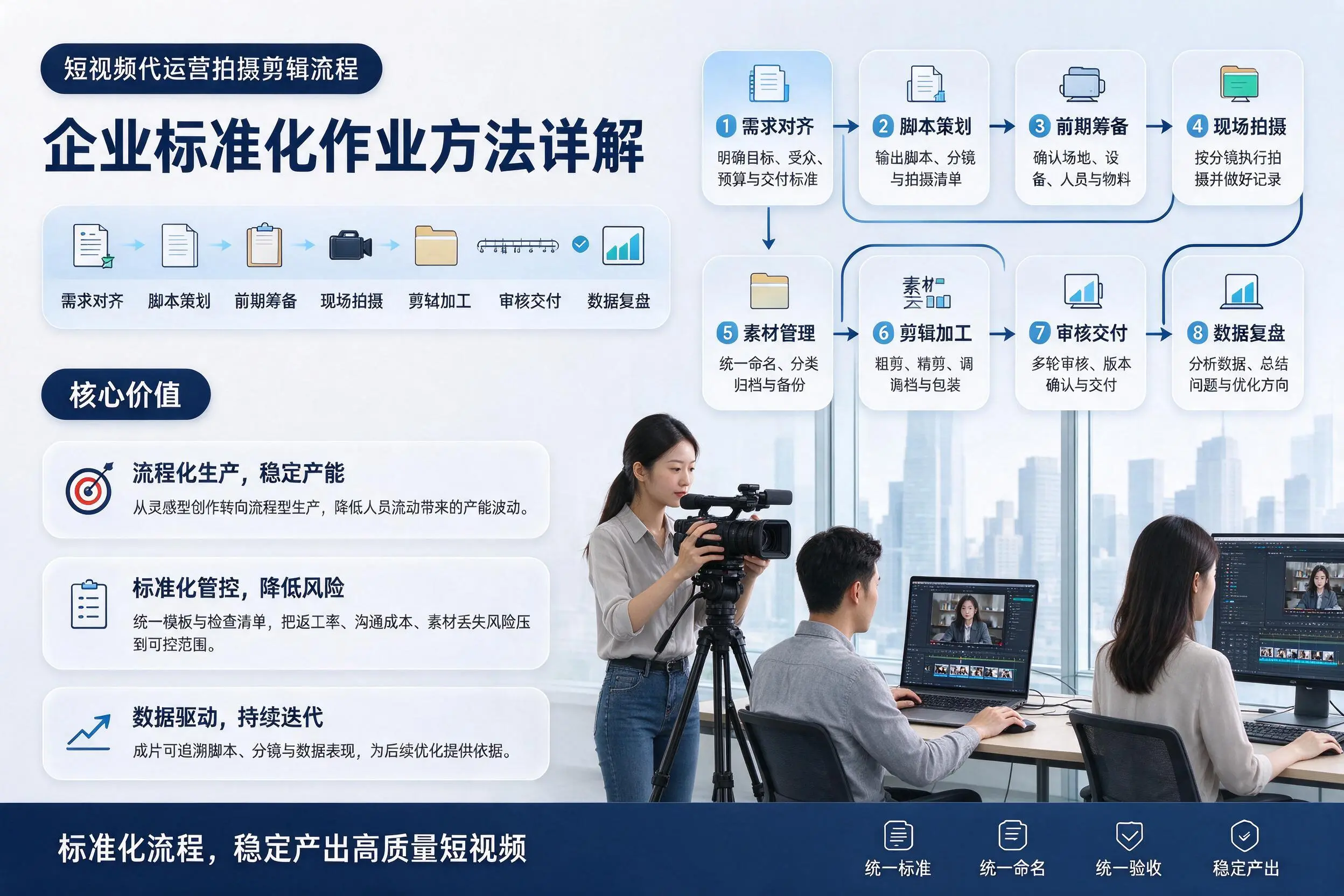 短视频代运营拍摄剪辑流程：营口企业标准化作业方法详解