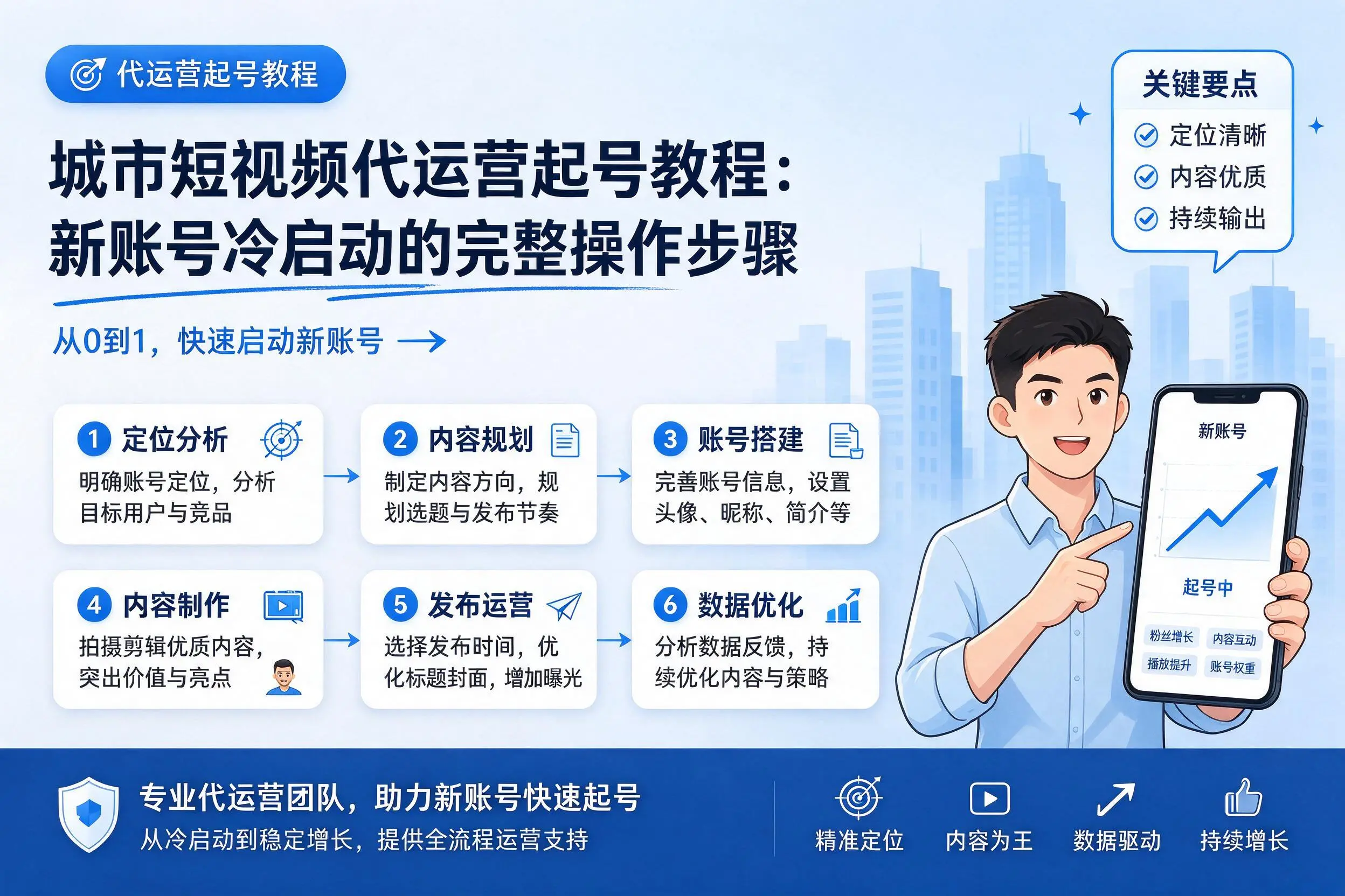 营口短视频代运营起号教程:新账号冷启动的完整操作步骤