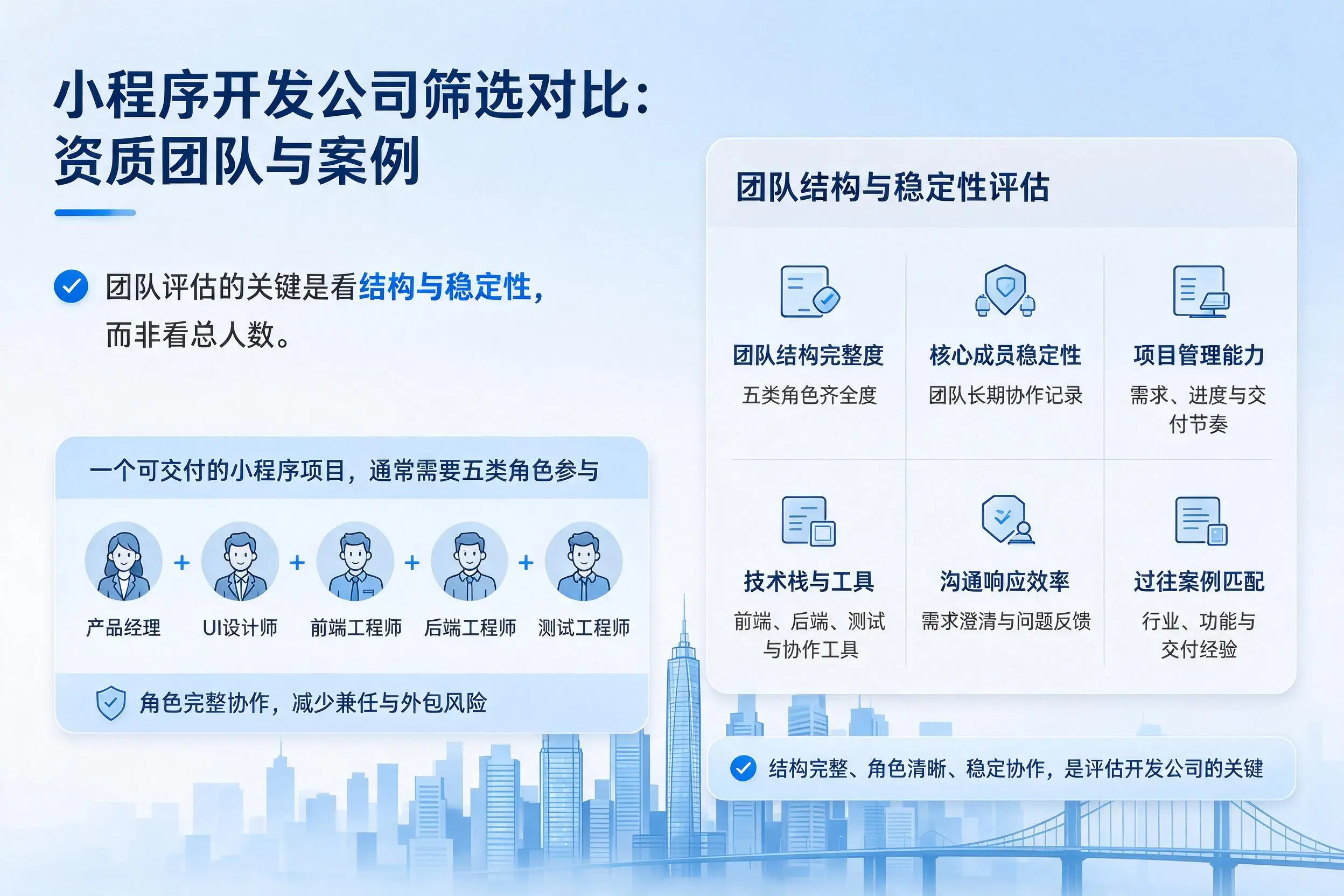 营口小程序开发公司筛选对比:资质团队与案例