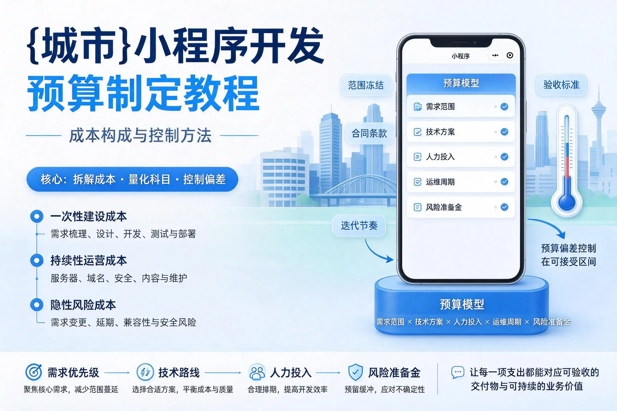 营口小程序开发预算制定教程:成本构成与控制方法