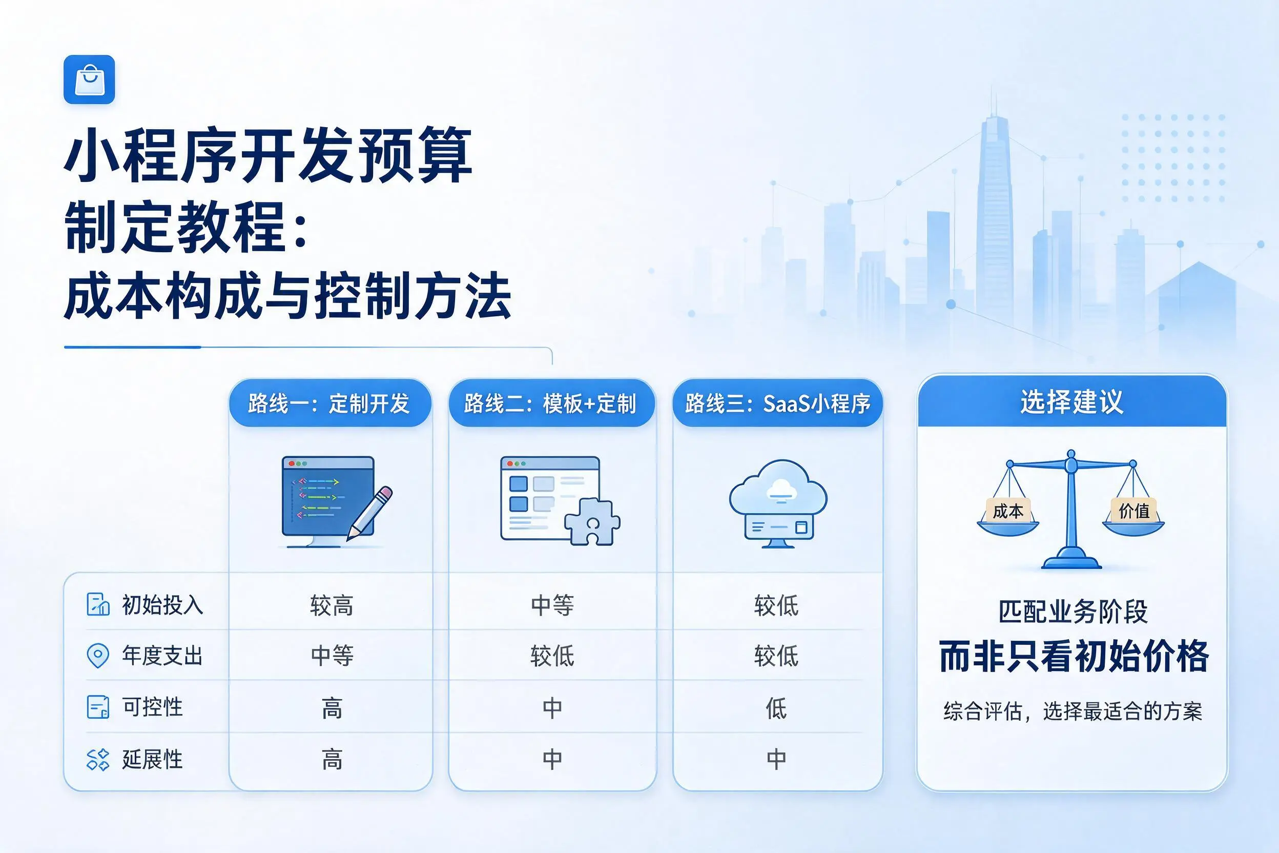 营口小程序开发预算制定教程:成本构成与控制方法