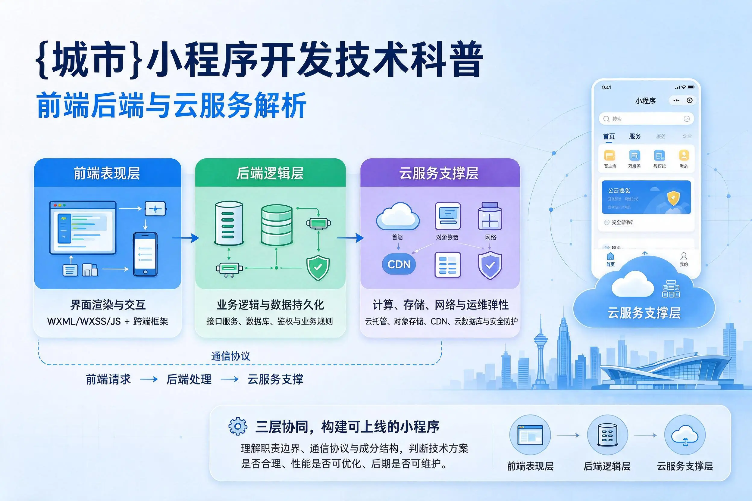 营口小程序开发技术科普：前端后端与云服务解析