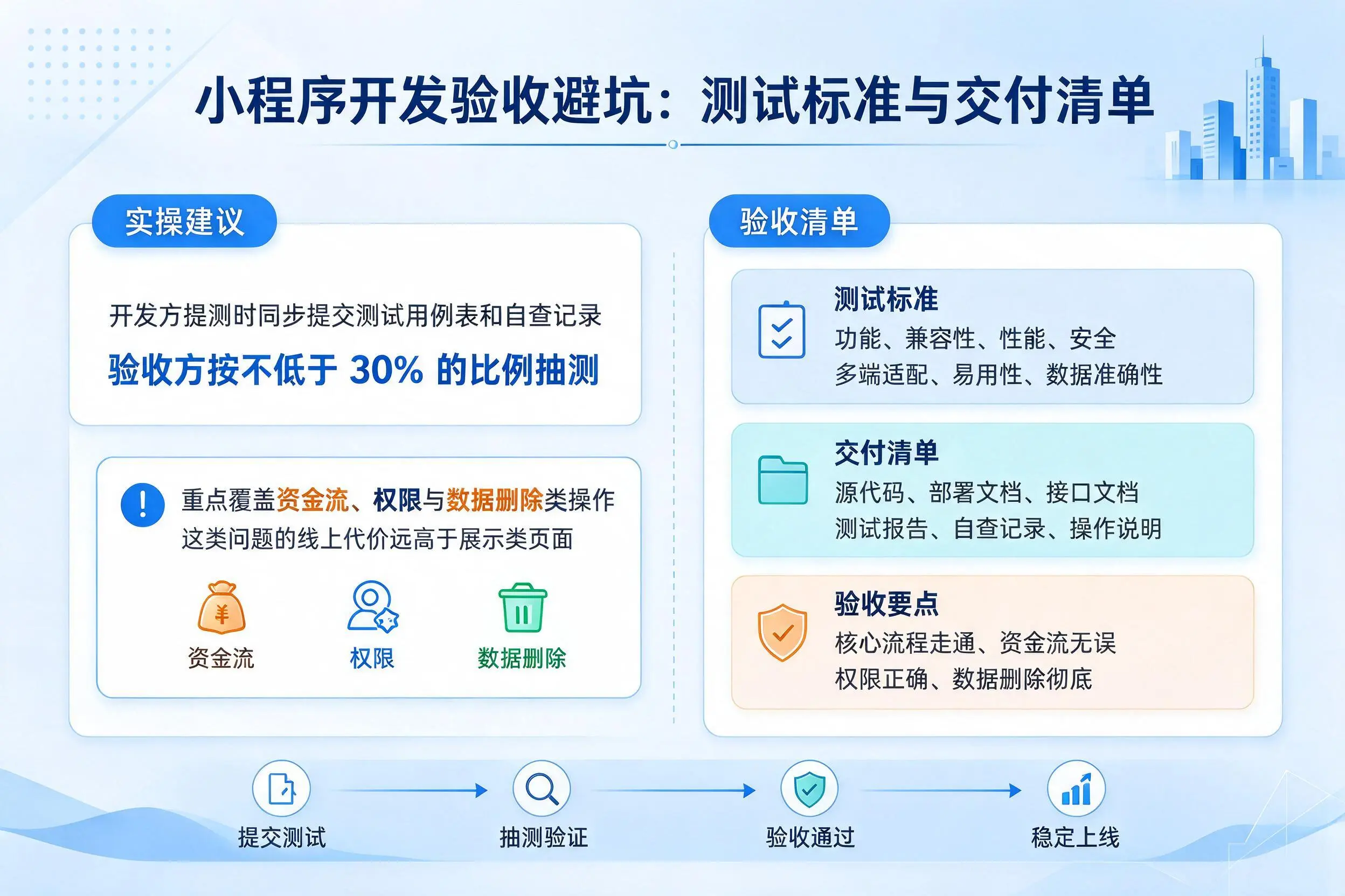 营口小程序开发验收避坑：测试标准与交付清单
