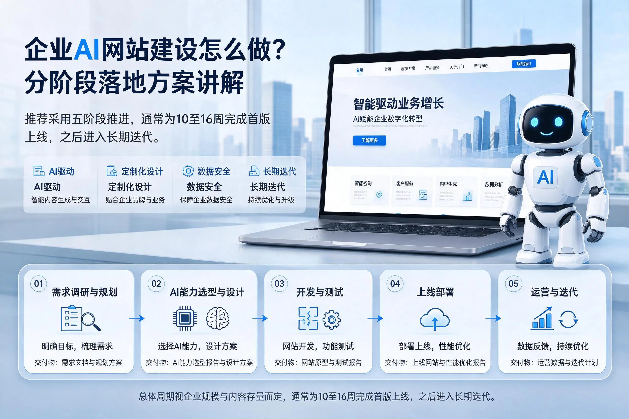 营口企业AI网站建设怎么做?分阶段落地方案讲解