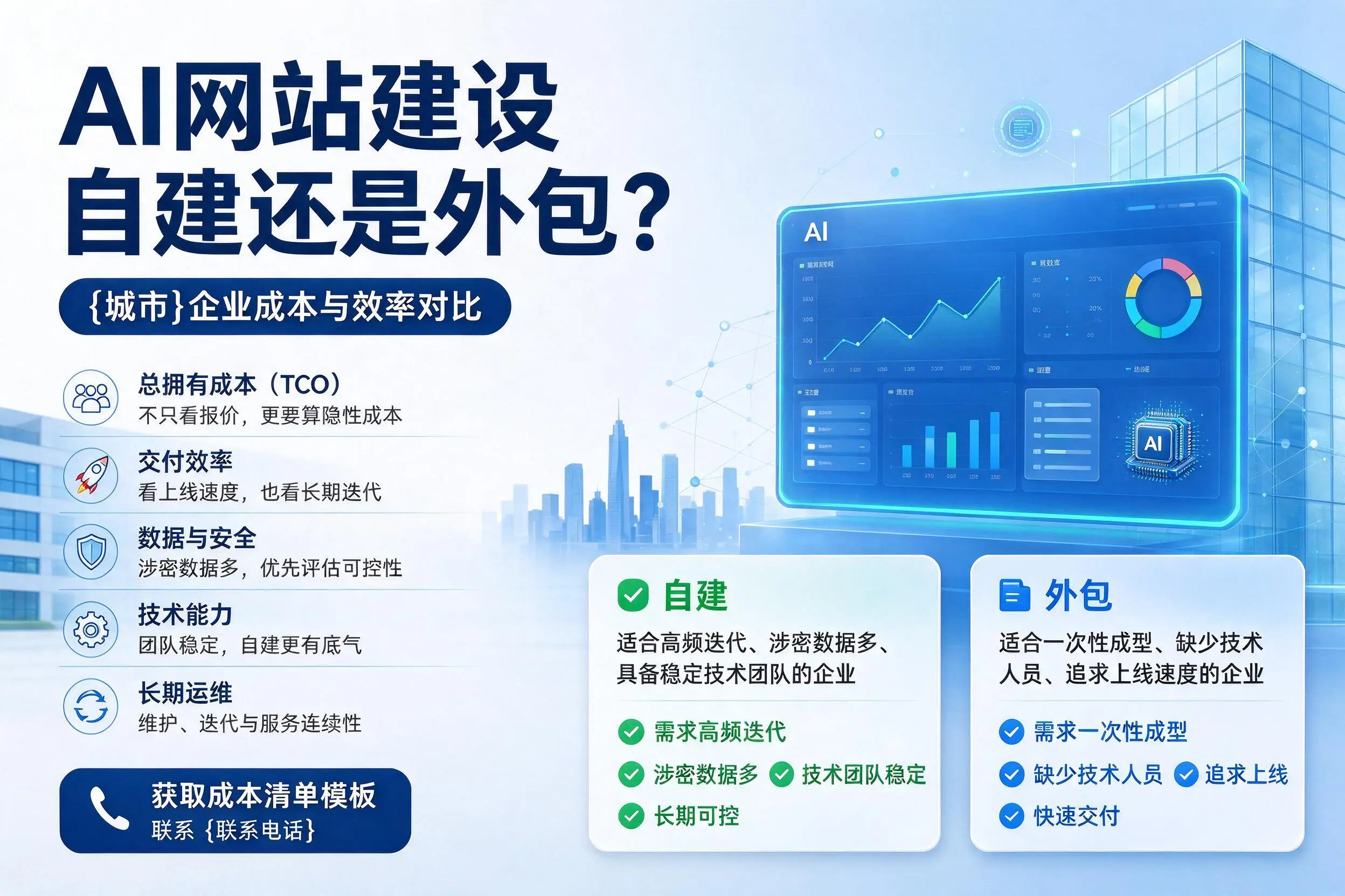 AI网站建设自建还是外包?营口企业成本与效率对比