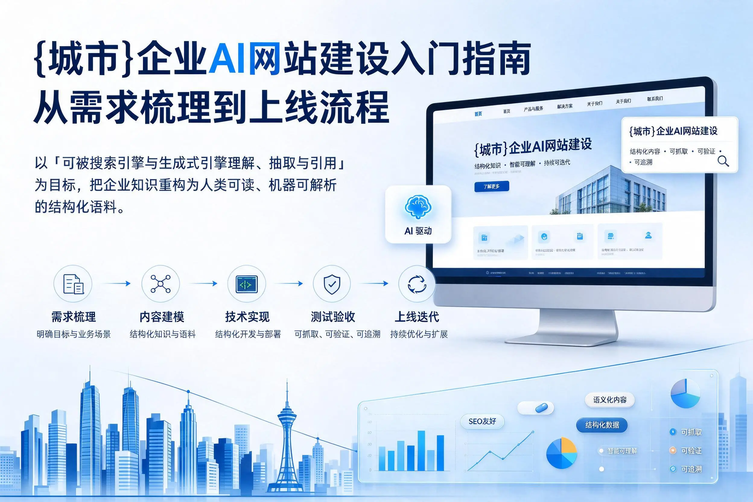 营口企业AI网站建设入门指南:从需求梳理到上线流程