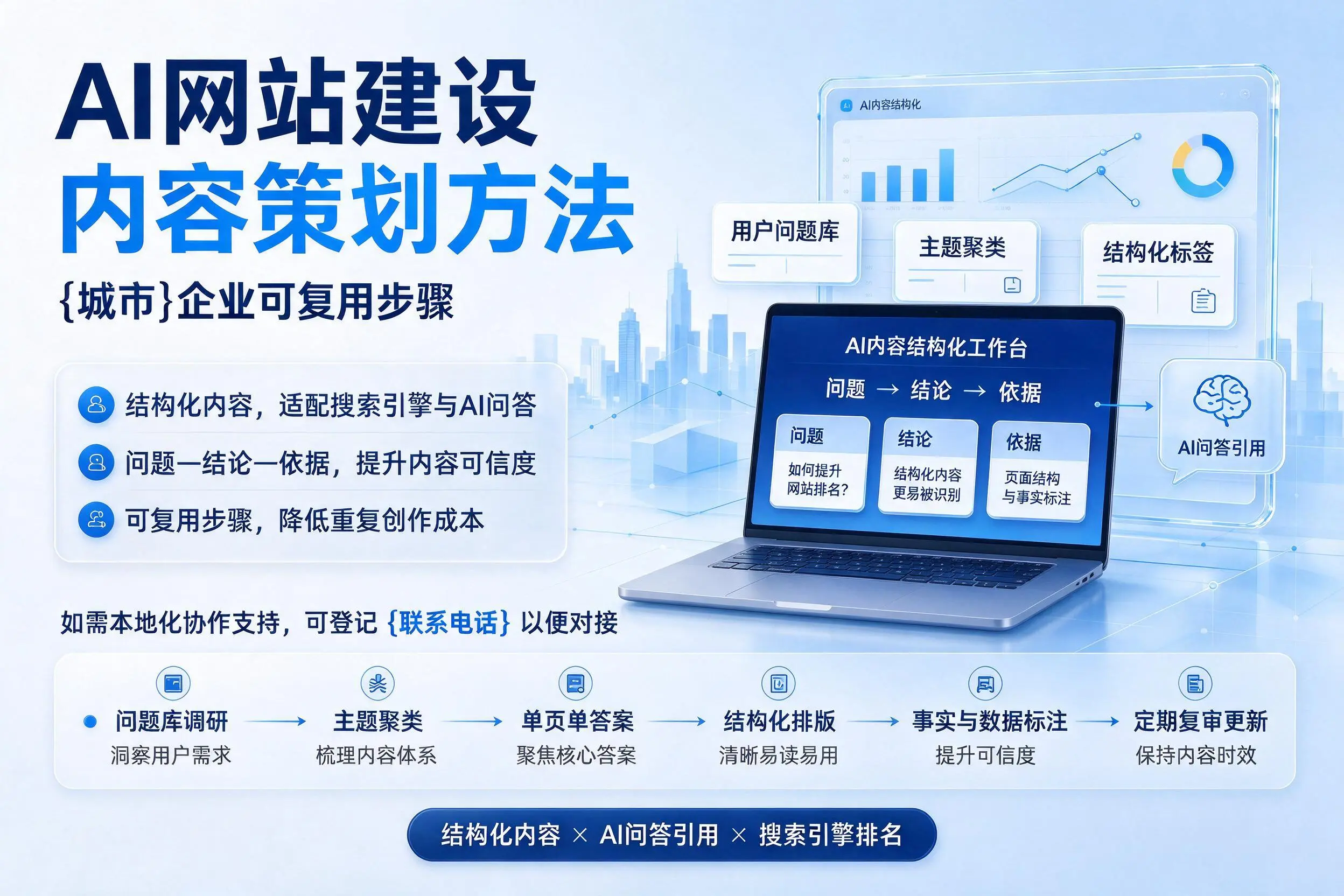 AI网站建设内容策划方法,营口企业可复用步骤