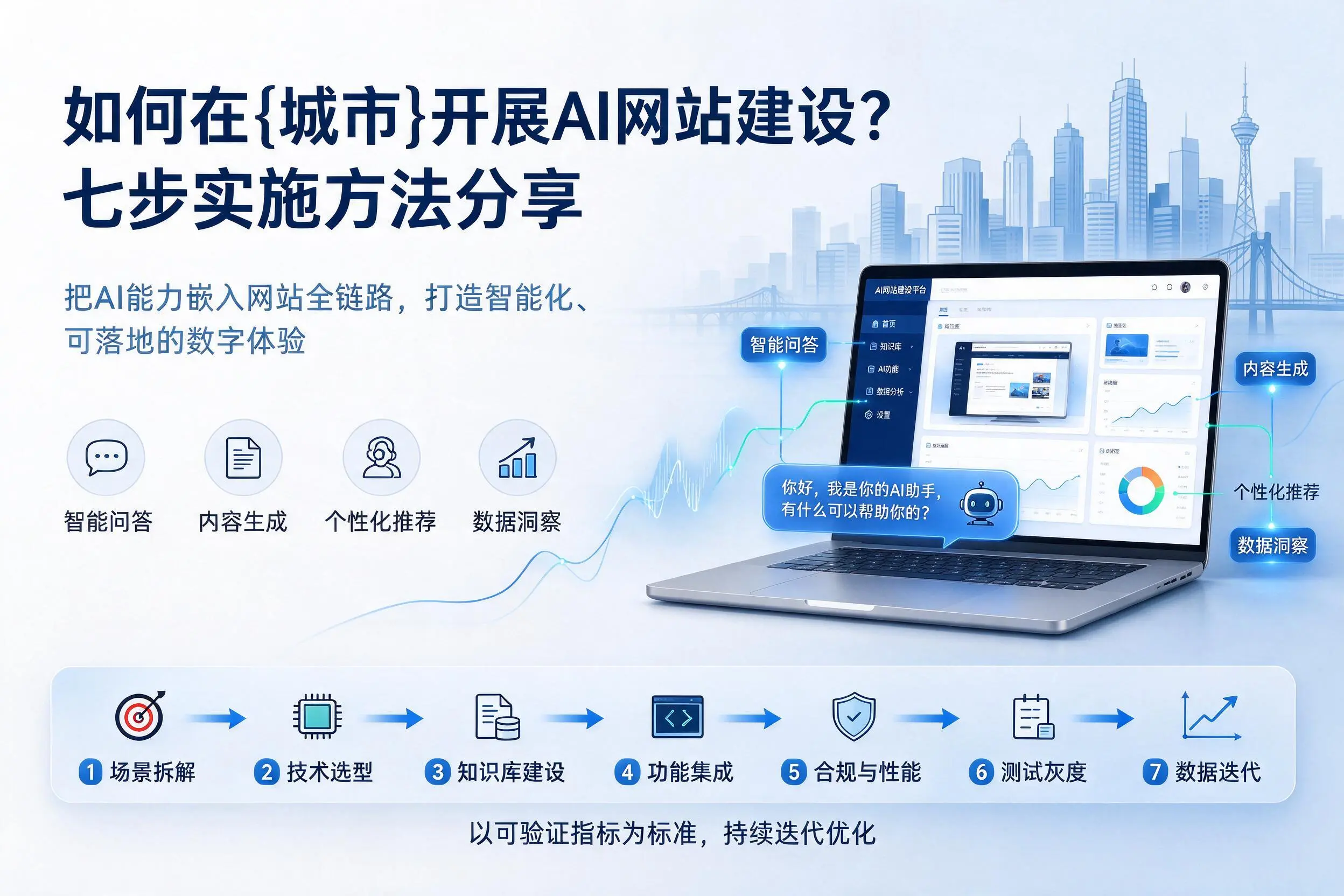 如何在营口开展AI网站建设?七步实施方法分享