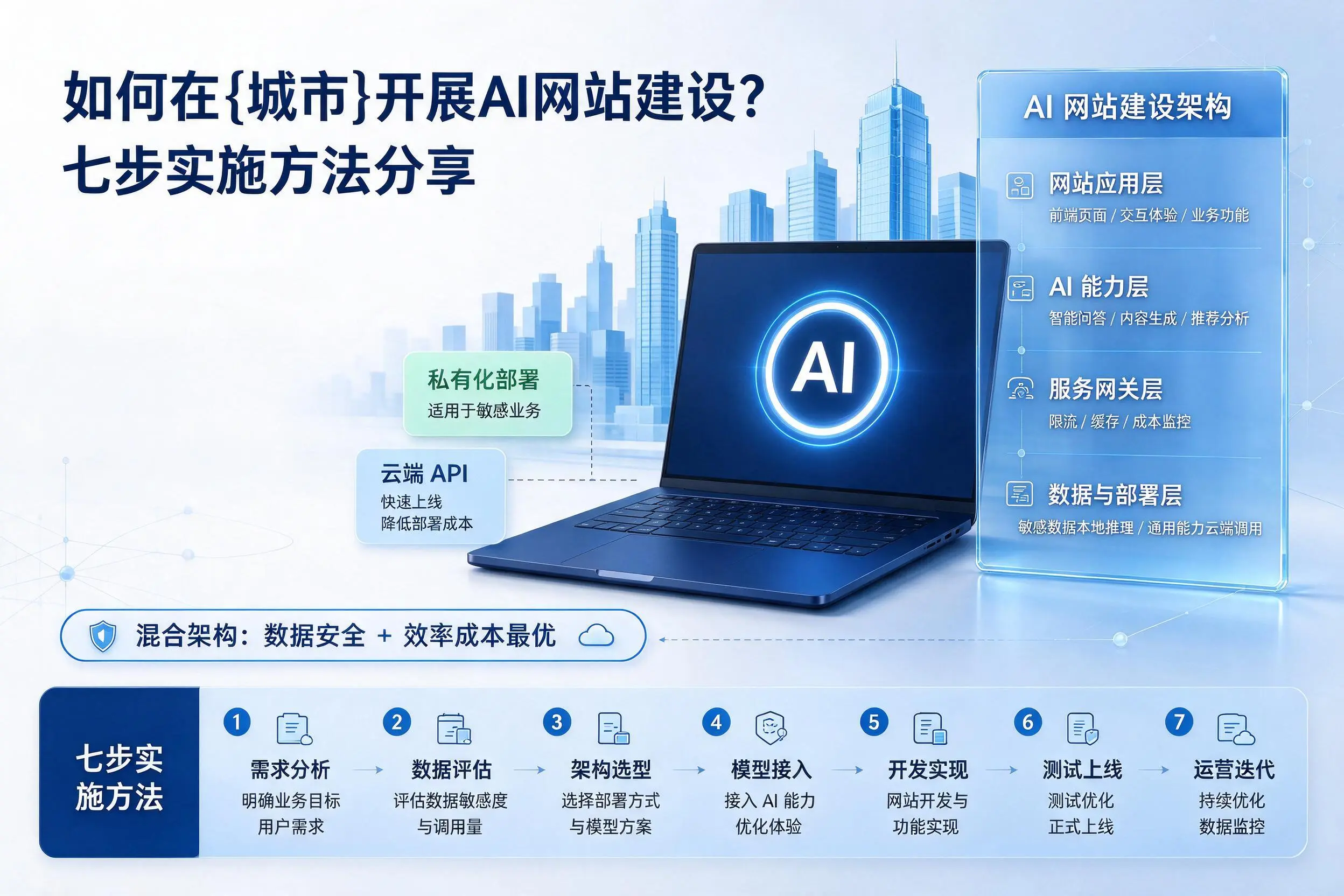 如何在营口开展AI网站建设?七步实施方法分享