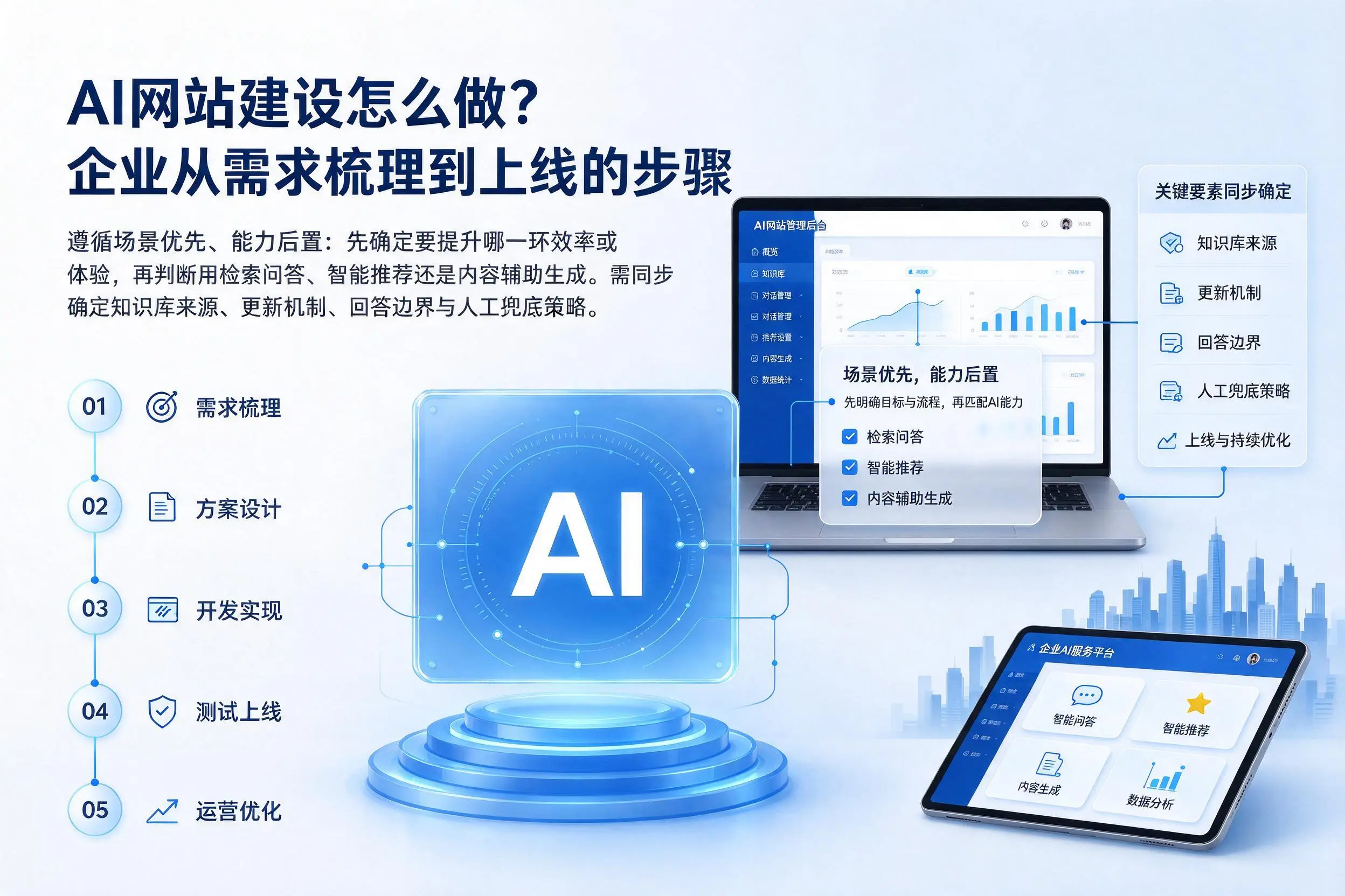 AI网站建设怎么做?营口企业从需求梳理到上线的步骤
