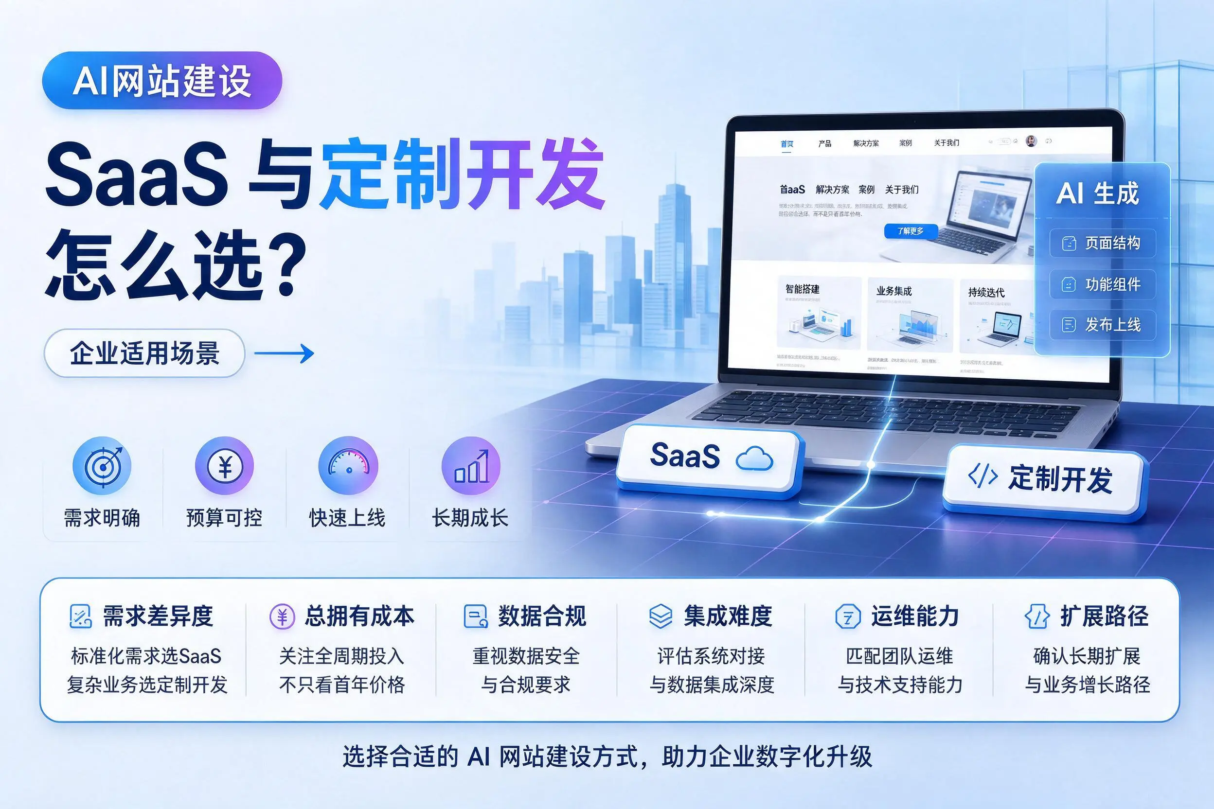 AI网站建设SaaS与定制开发怎么选？营口企业适用场景