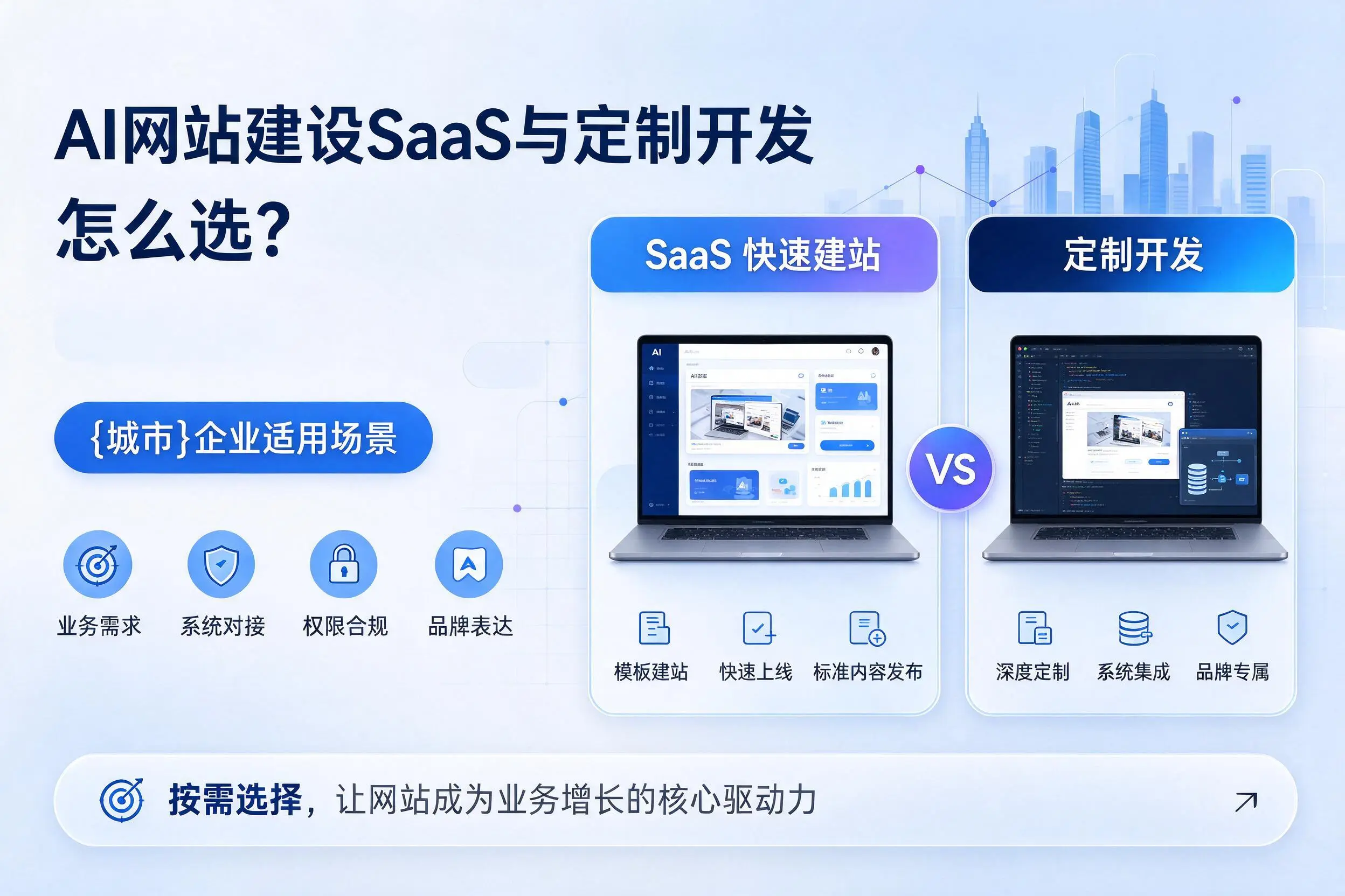 AI网站建设SaaS与定制开发怎么选？营口企业适用场景