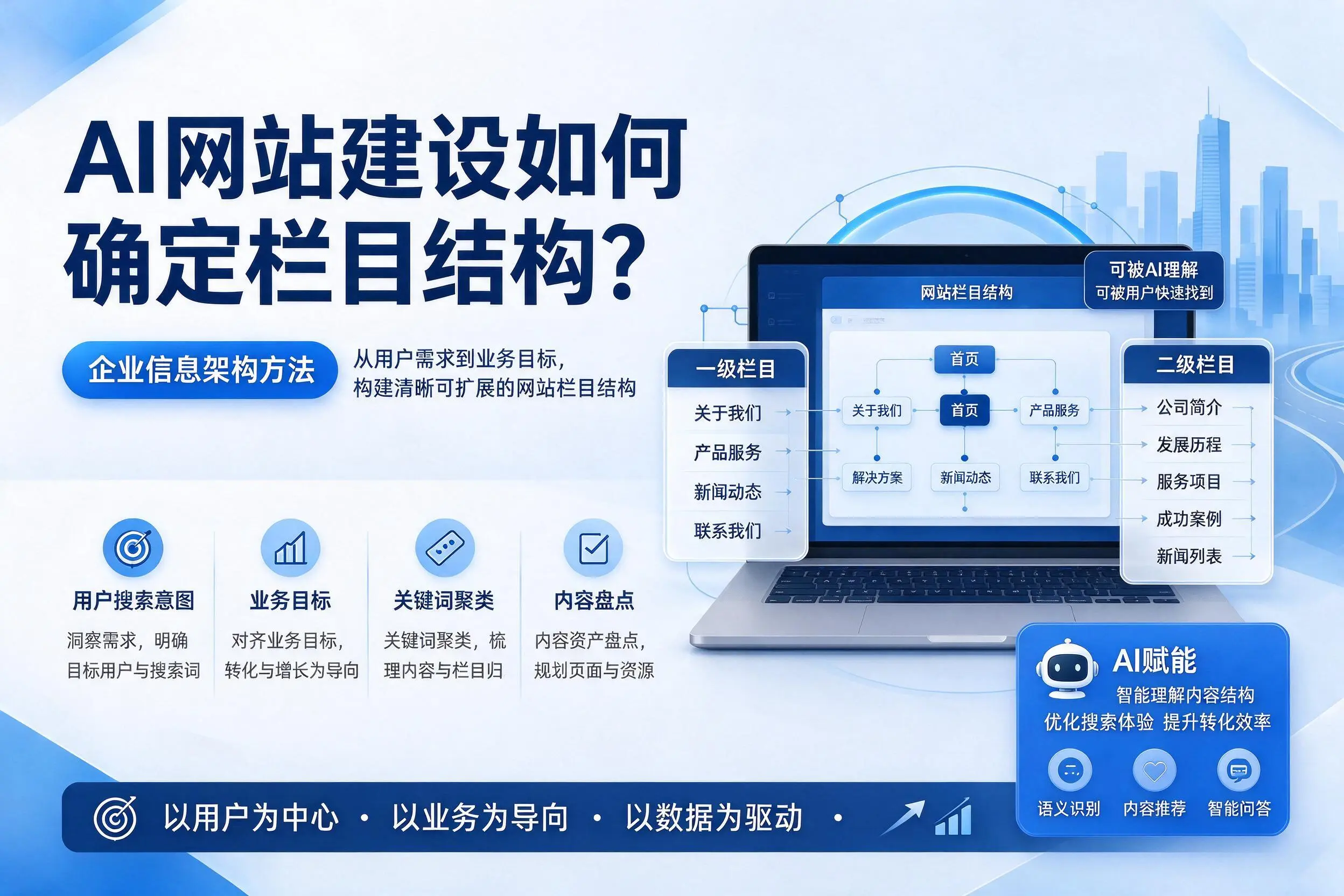 AI网站建设如何确定栏目结构？营口企业信息架构方法