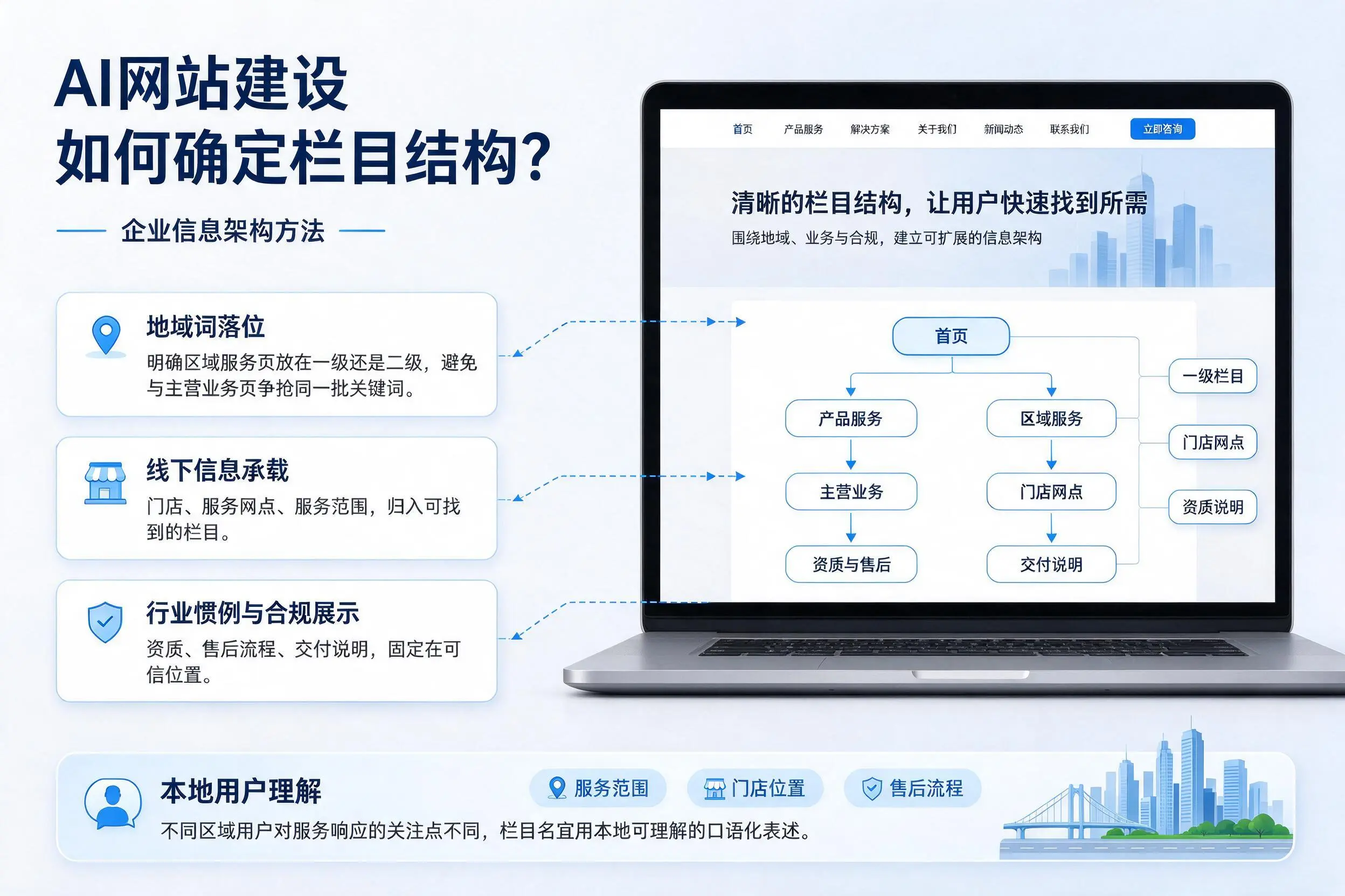 AI网站建设如何确定栏目结构？营口企业信息架构方法