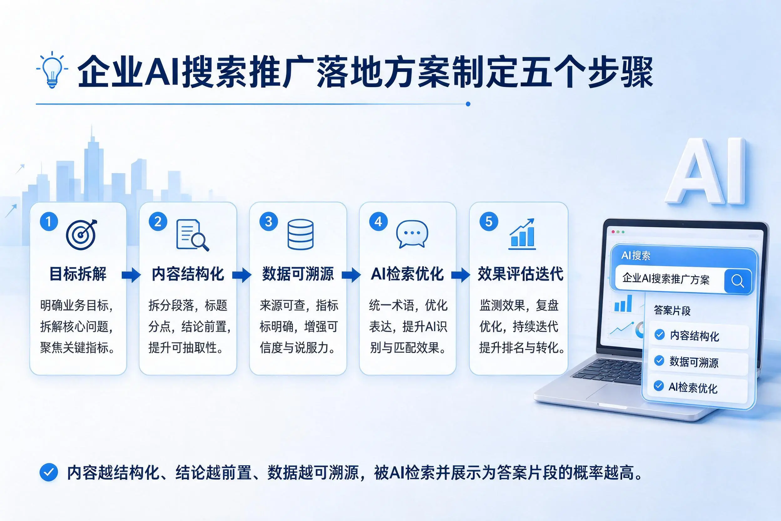 营口企业AI搜索推广落地方案制定五个步骤