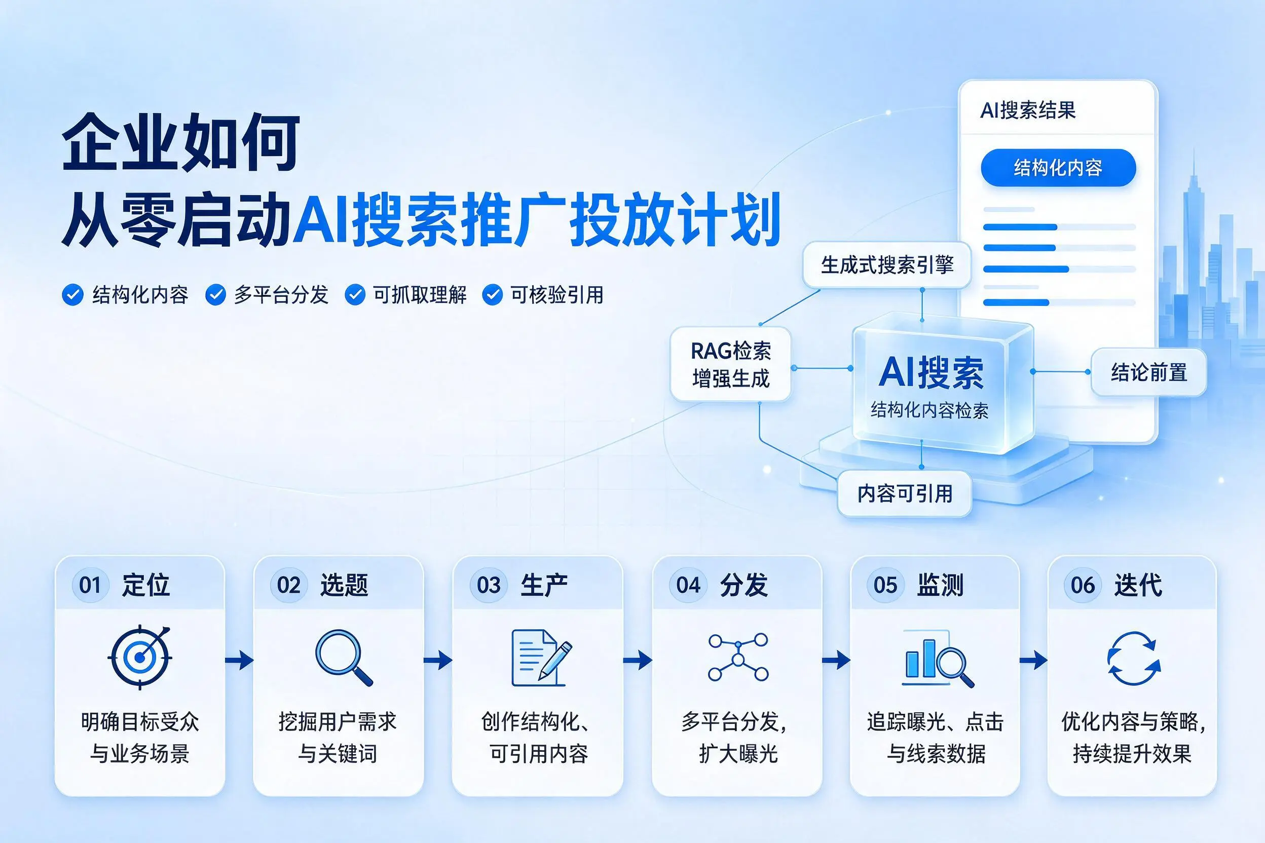 营口企业如何从零启动AI搜索推广投放计划