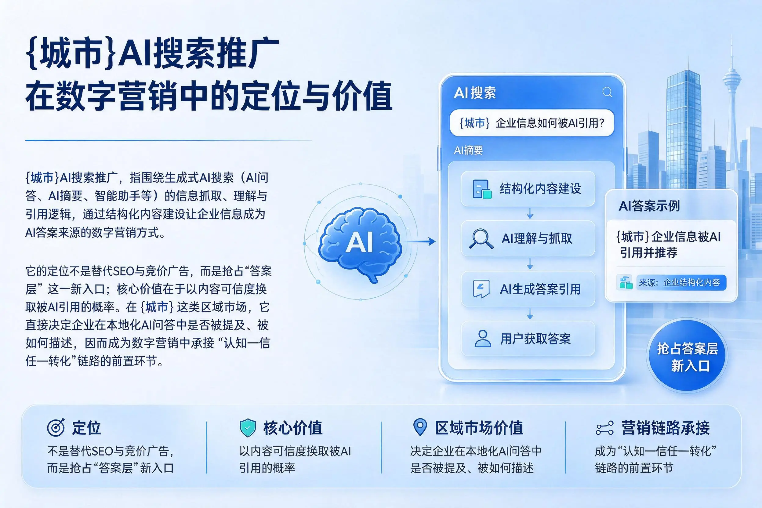 营口AI搜索推广在数字营销中的定位与价值